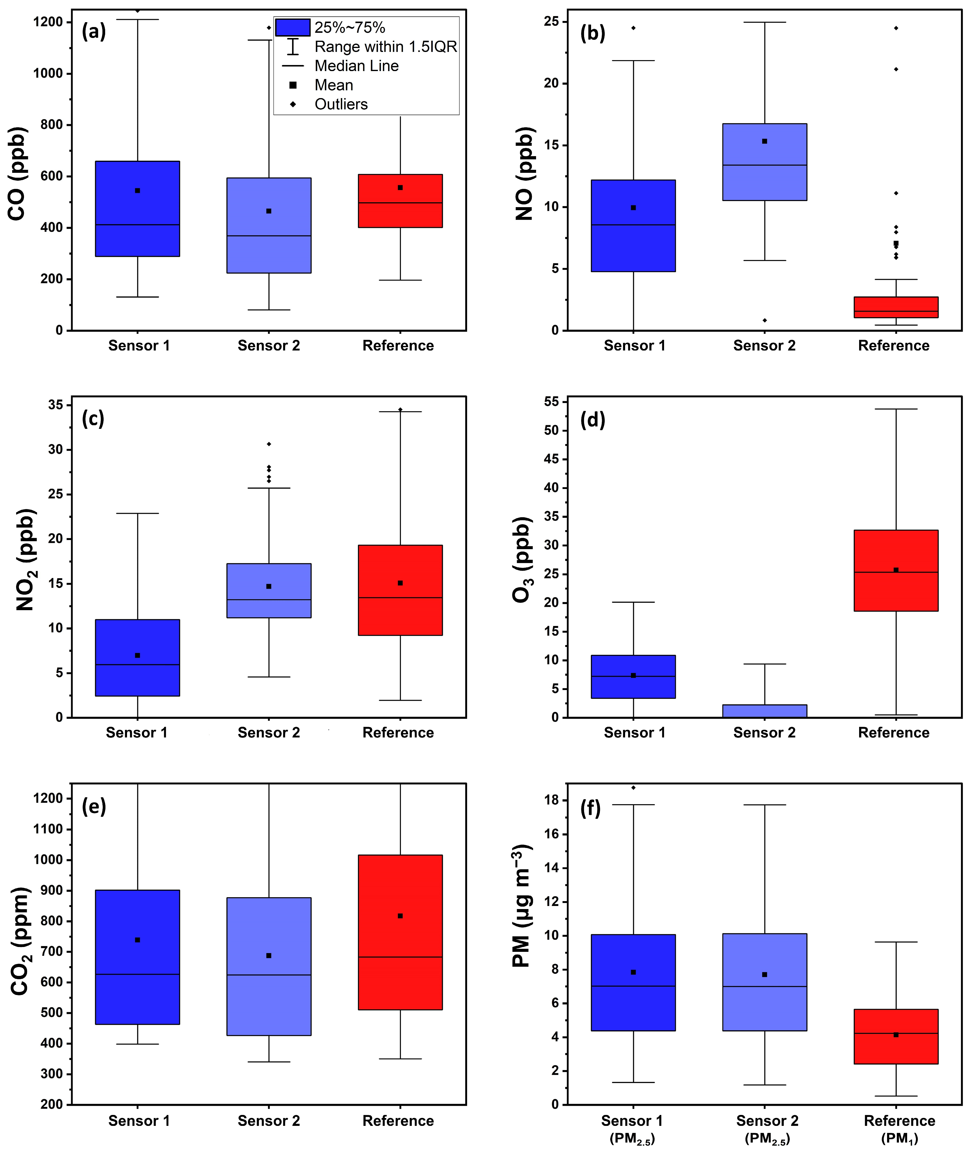 Chemosensors 13 00148 g004