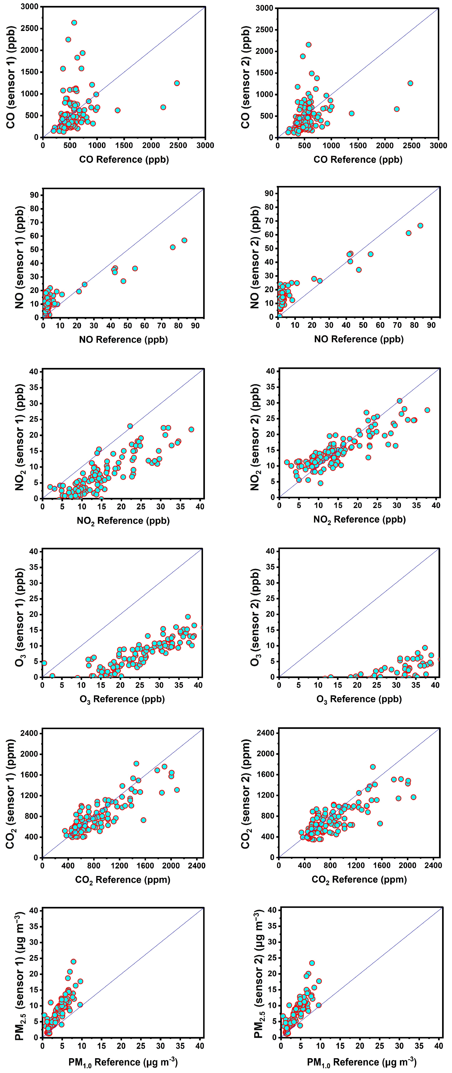 Chemosensors 13 00148 g005