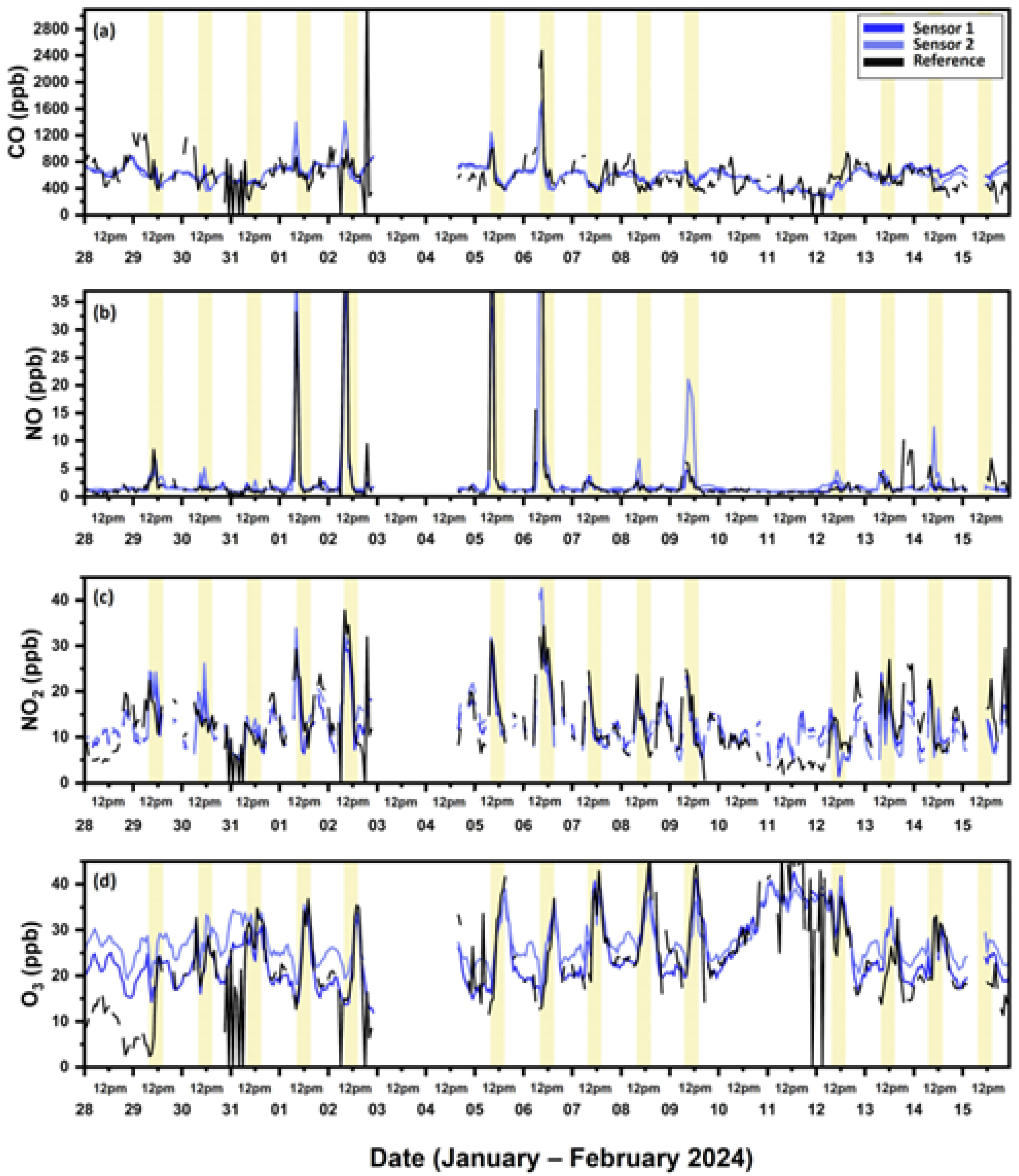 Chemosensors 13 00148 g006