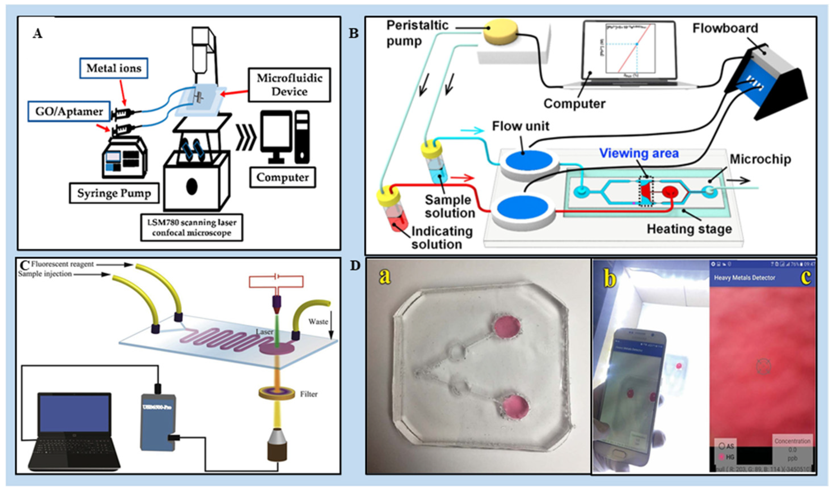 Chemosensors 13 00149 g005