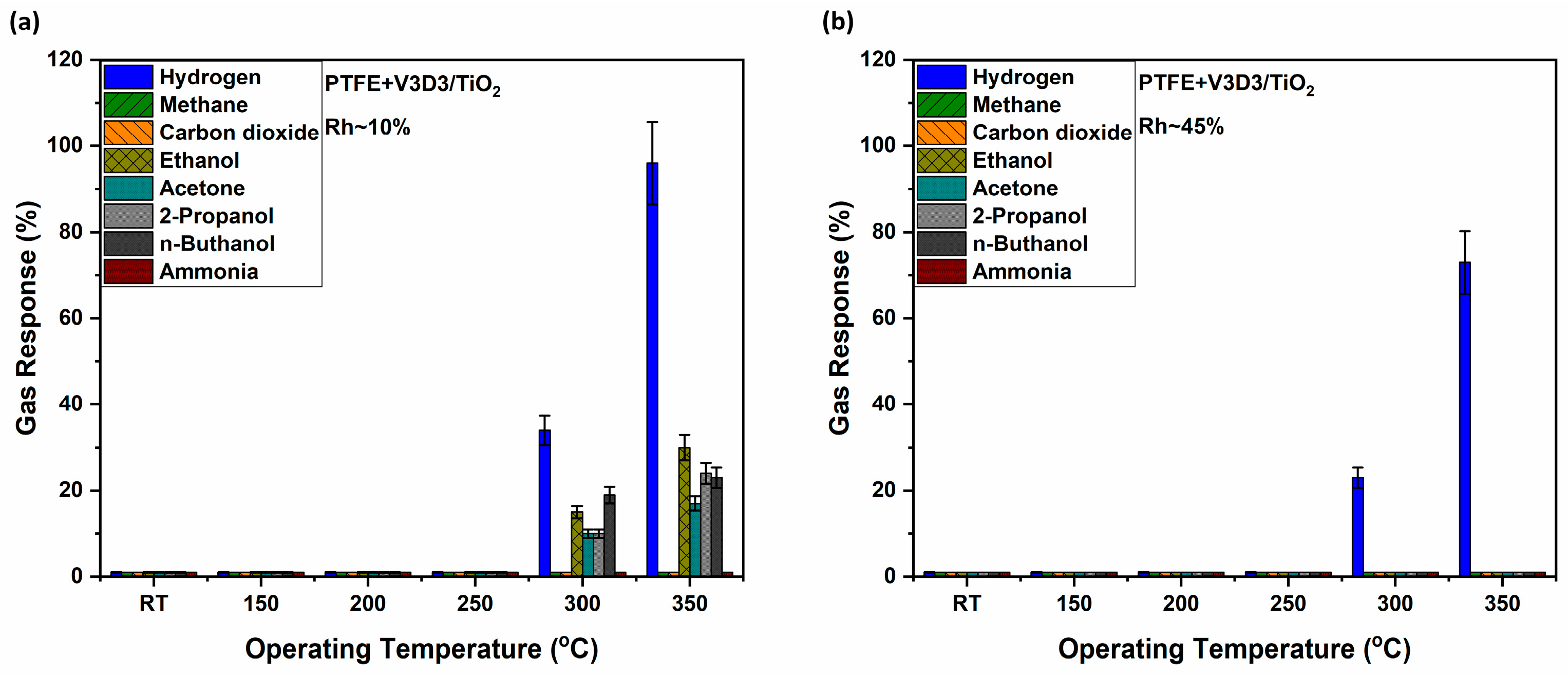 Chemosensors 13 00150 g004