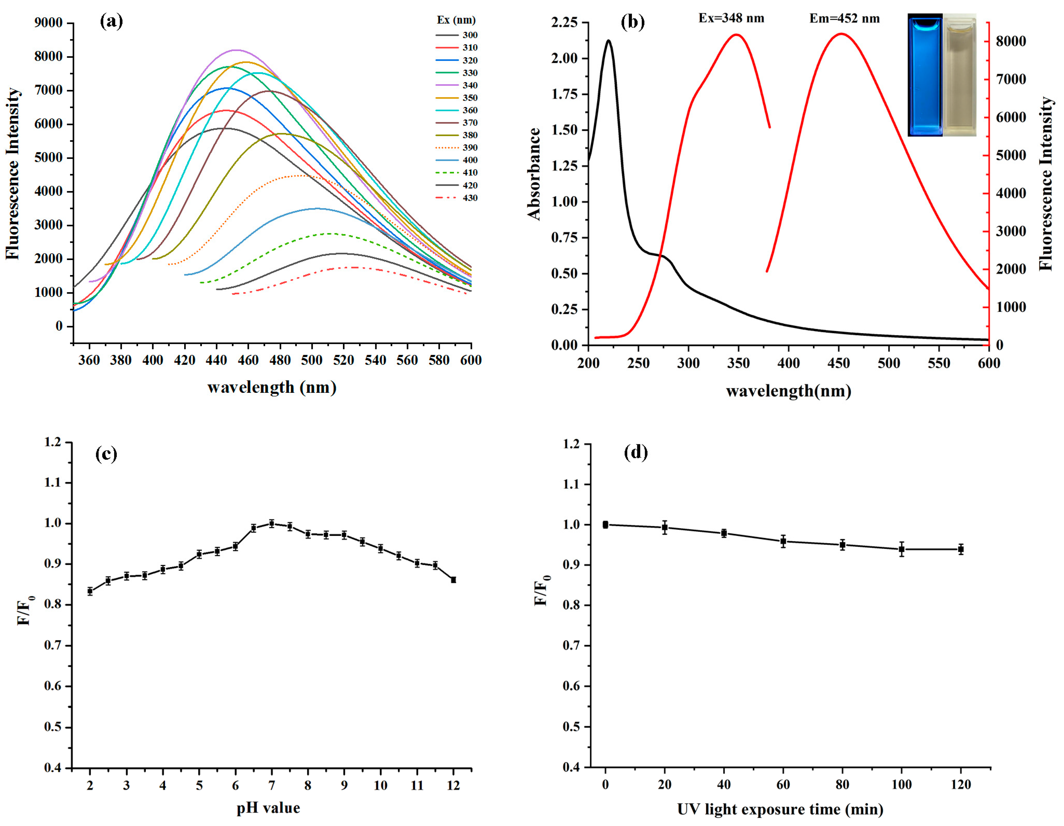 Chemosensors 13 00151 g005