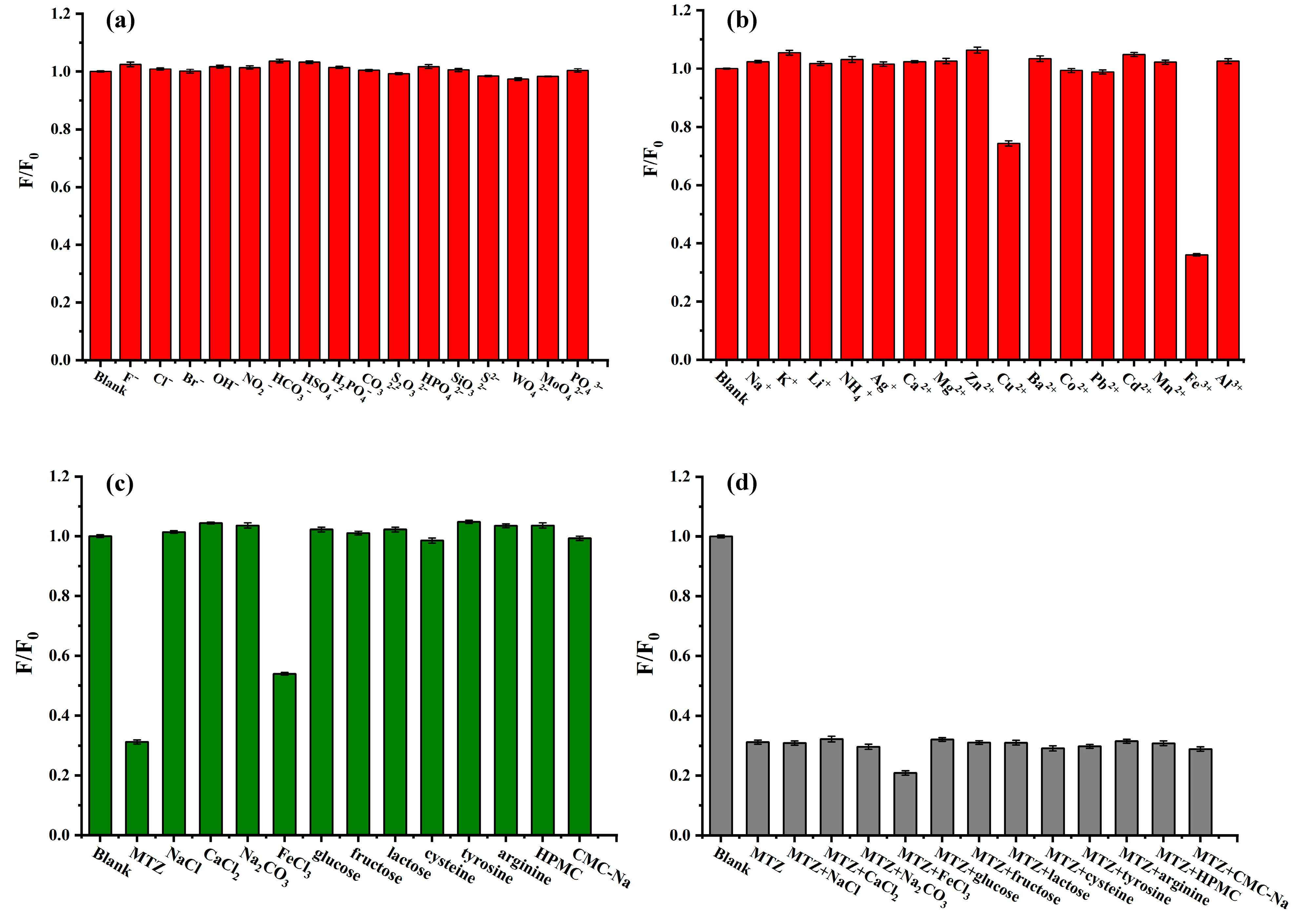 Chemosensors 13 00151 g010