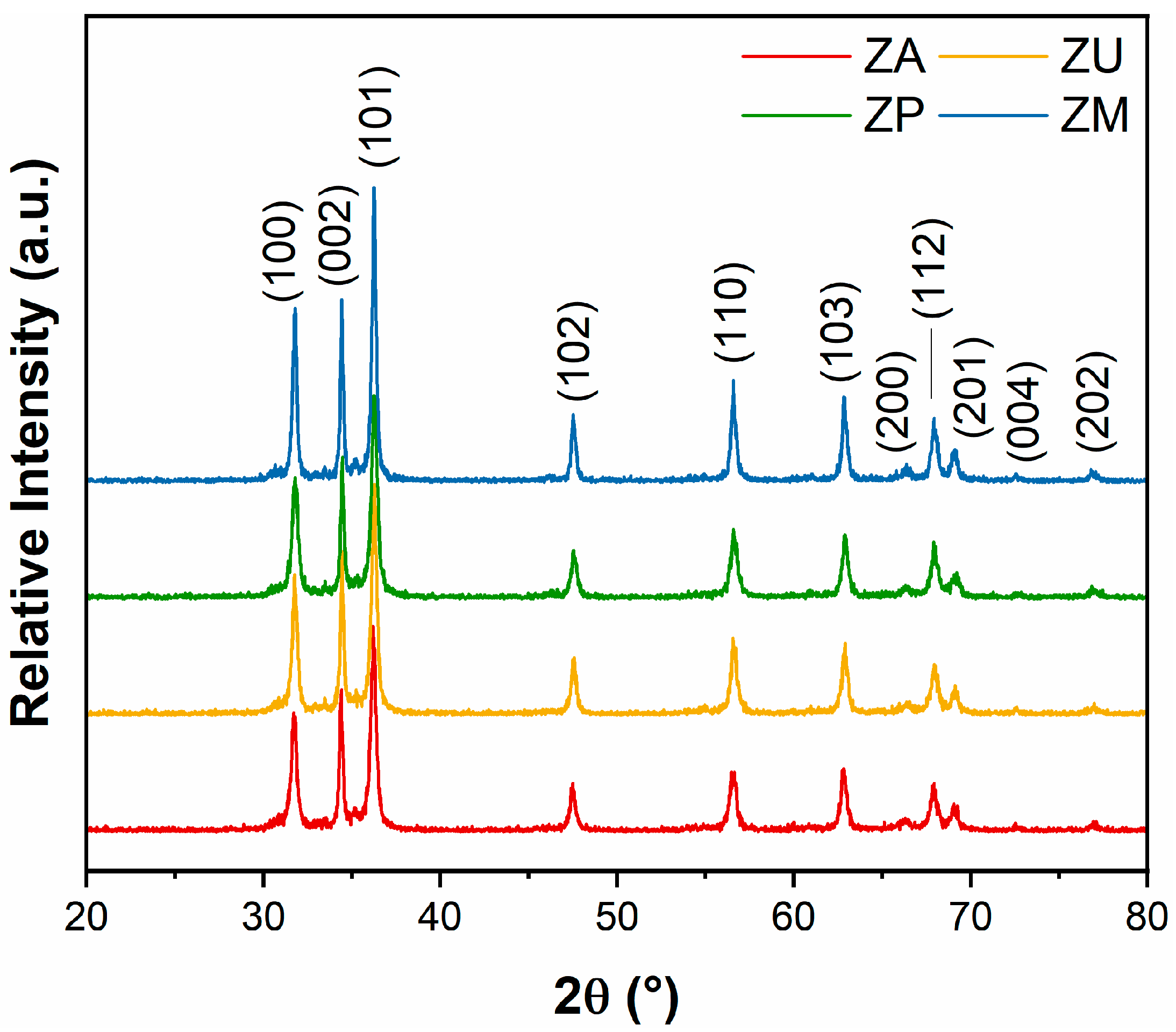 Chemosensors 13 00152 g001