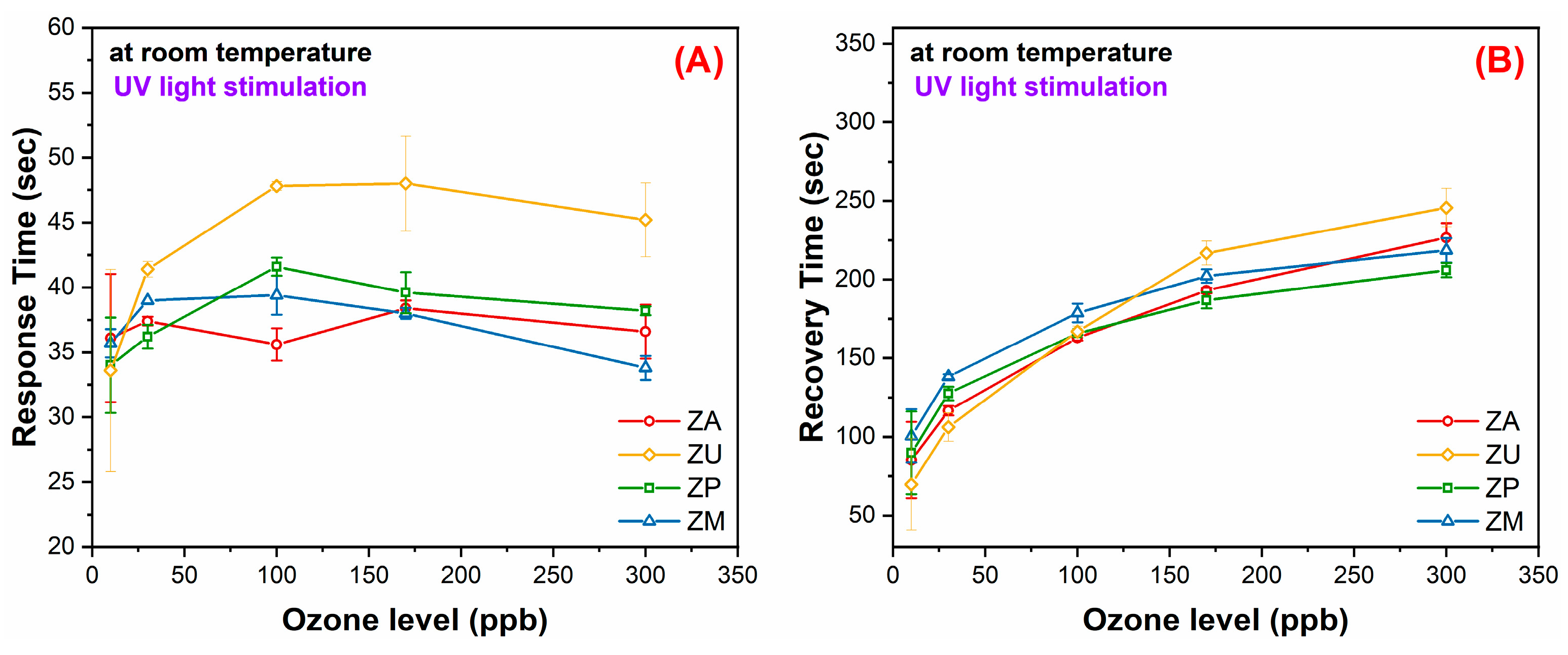 Chemosensors 13 00152 g012