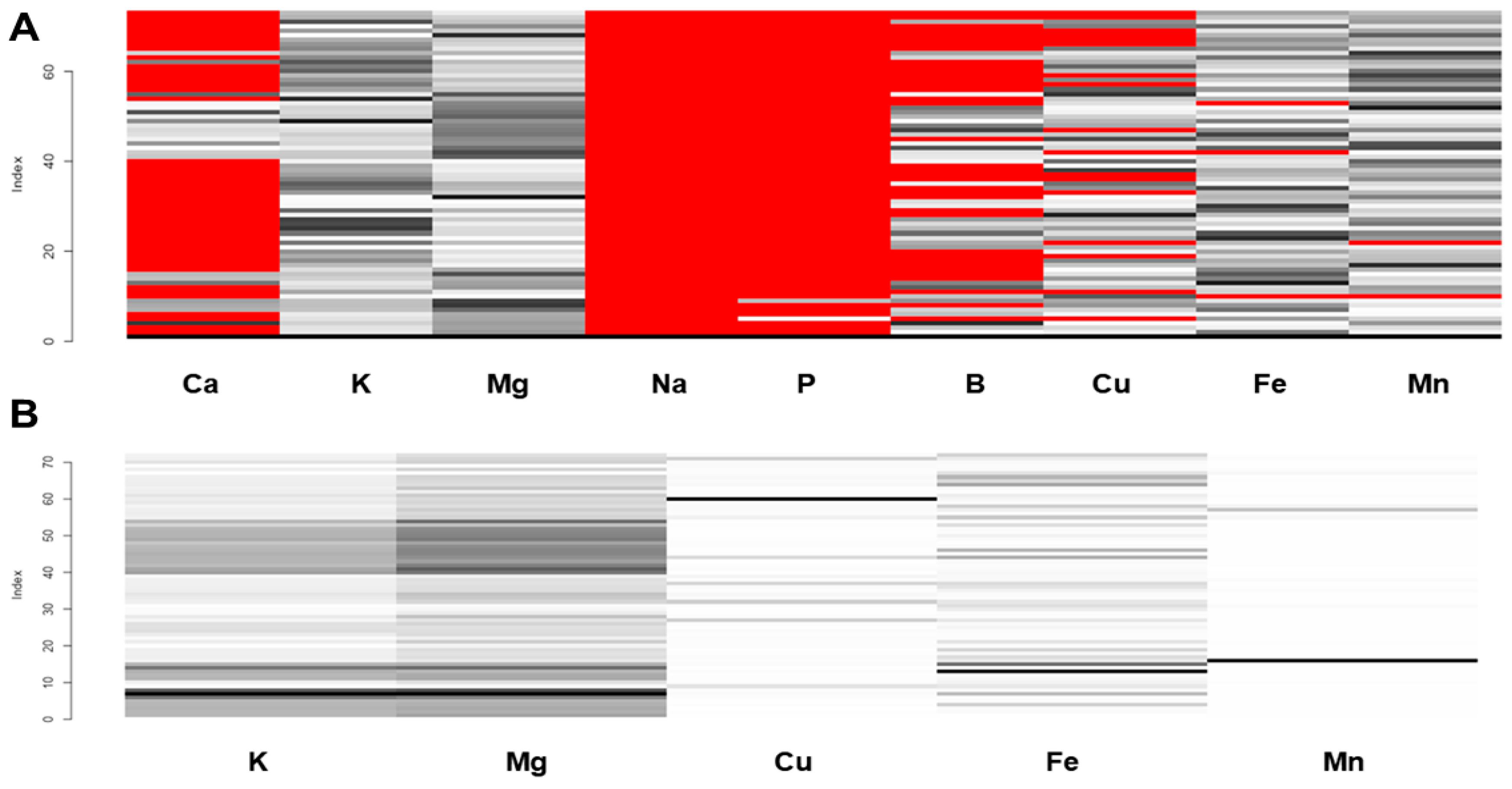 Chemosensors 13 00153 g001