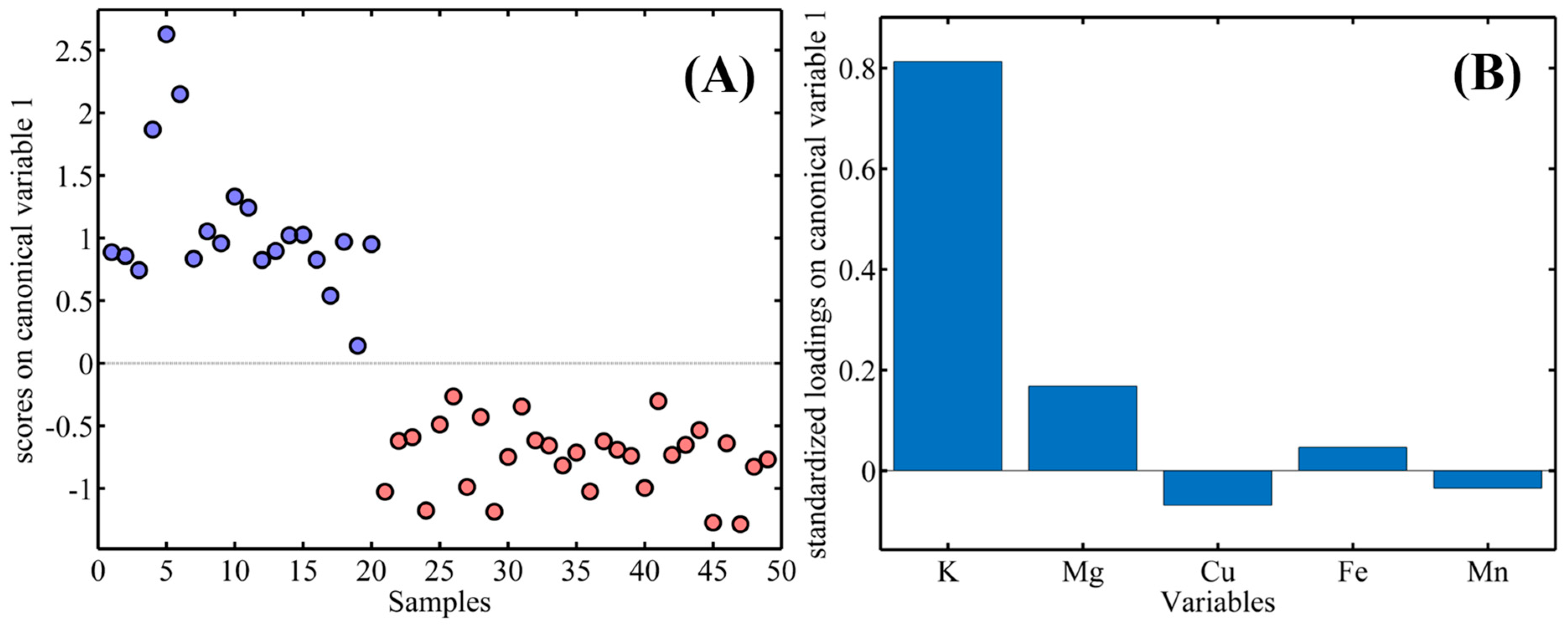 Chemosensors 13 00153 g006