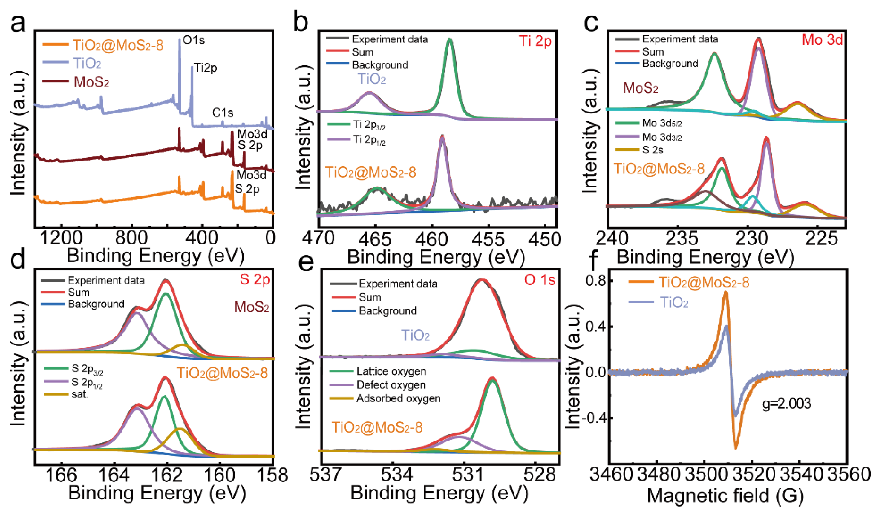 Chemosensors 13 00154 g004
