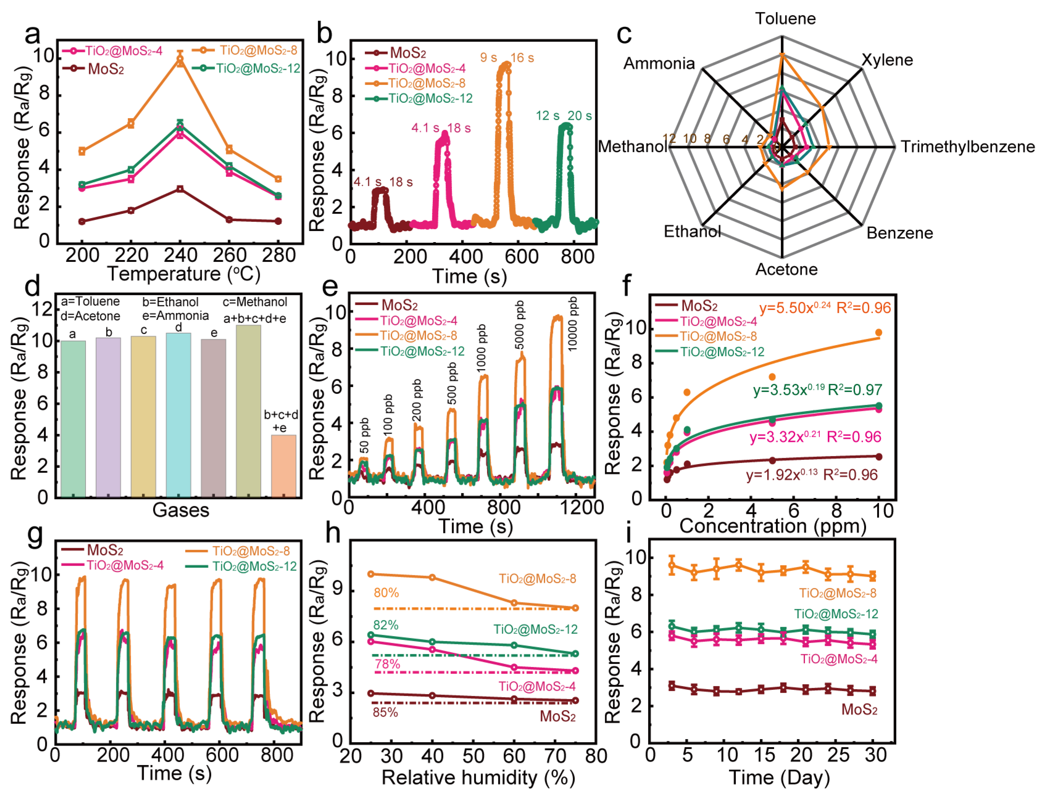 Chemosensors 13 00154 g005