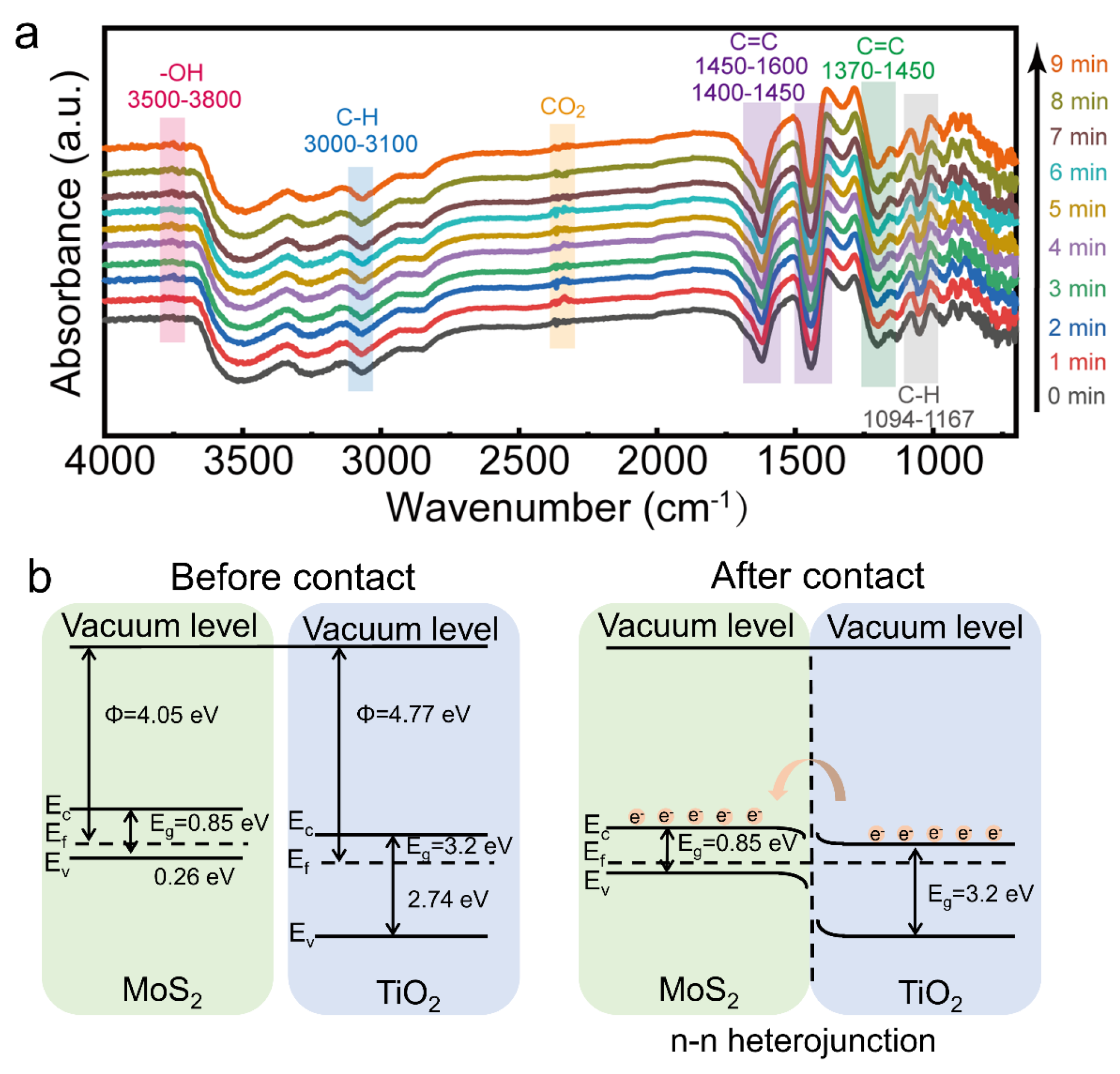 Chemosensors 13 00154 g006