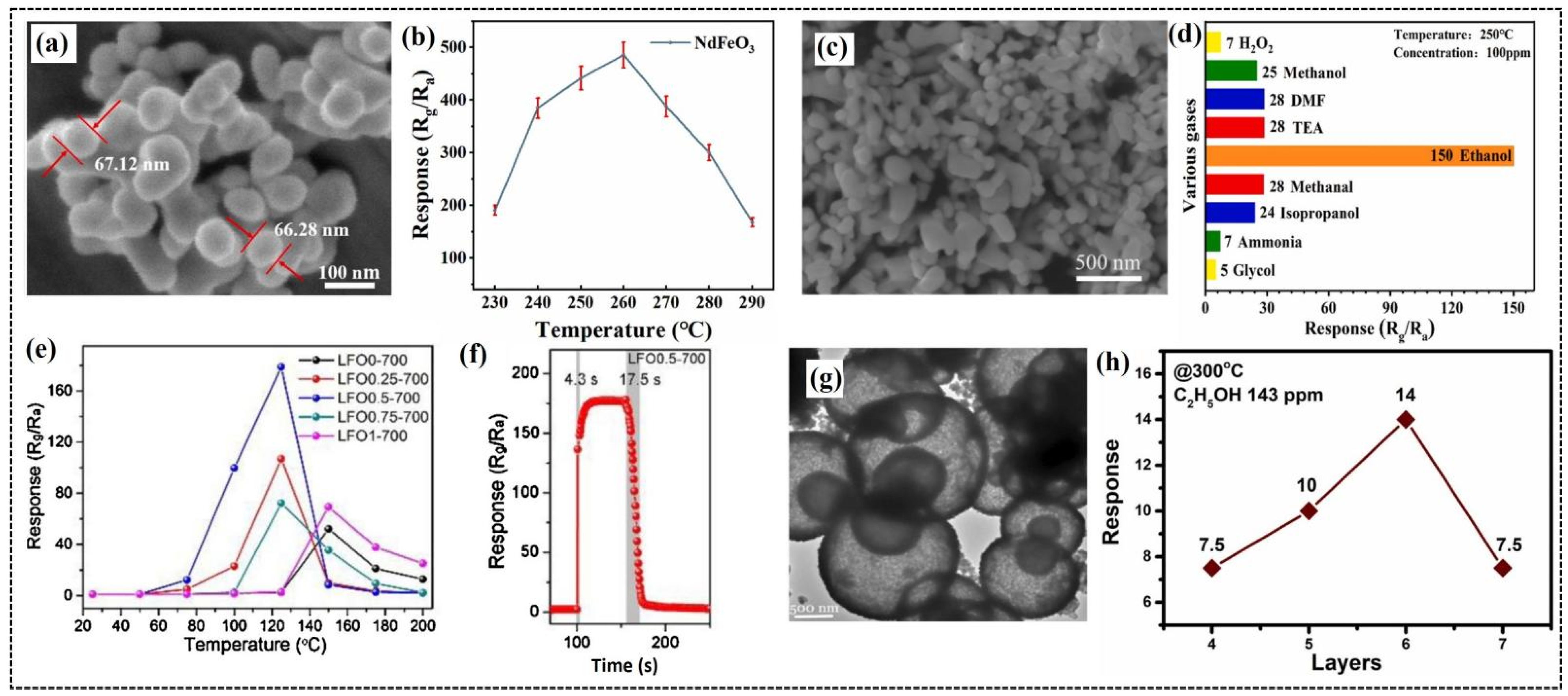 Chemosensors 13 00156 g002