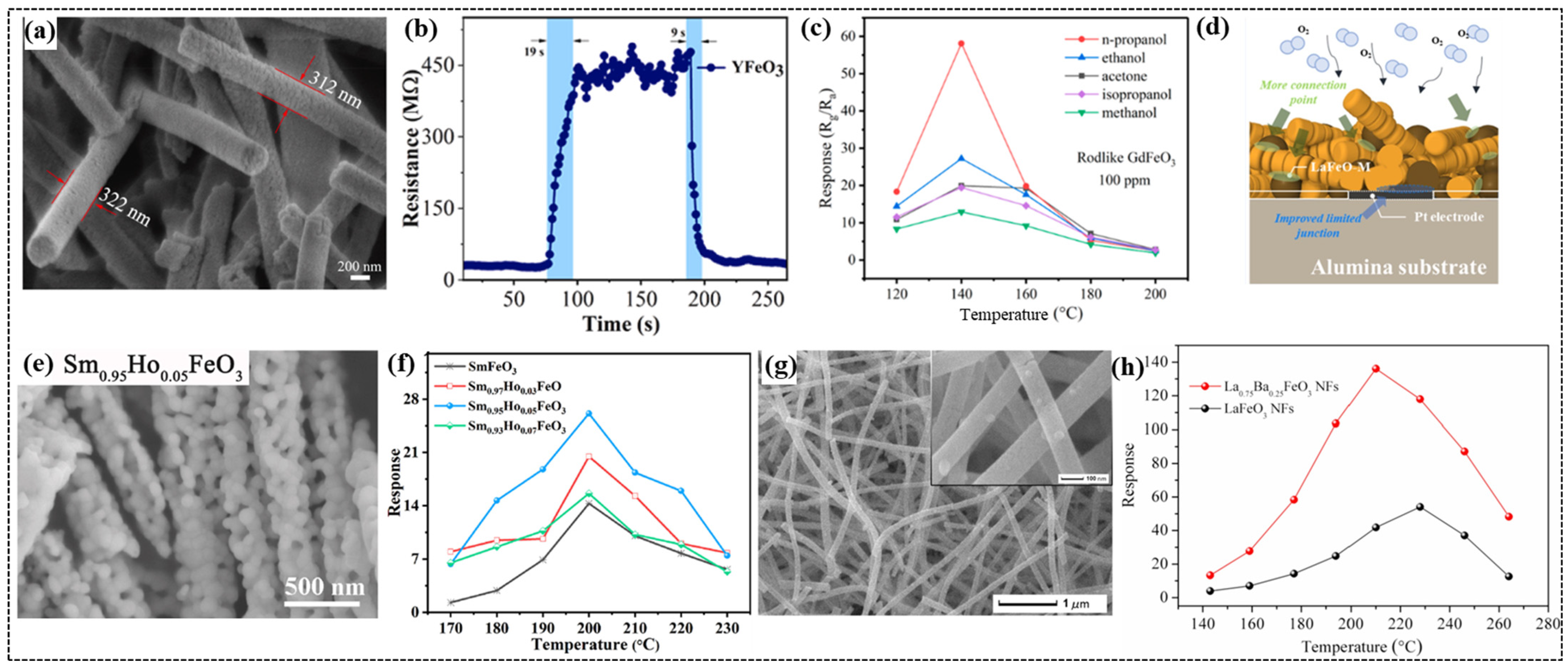Chemosensors 13 00156 g005