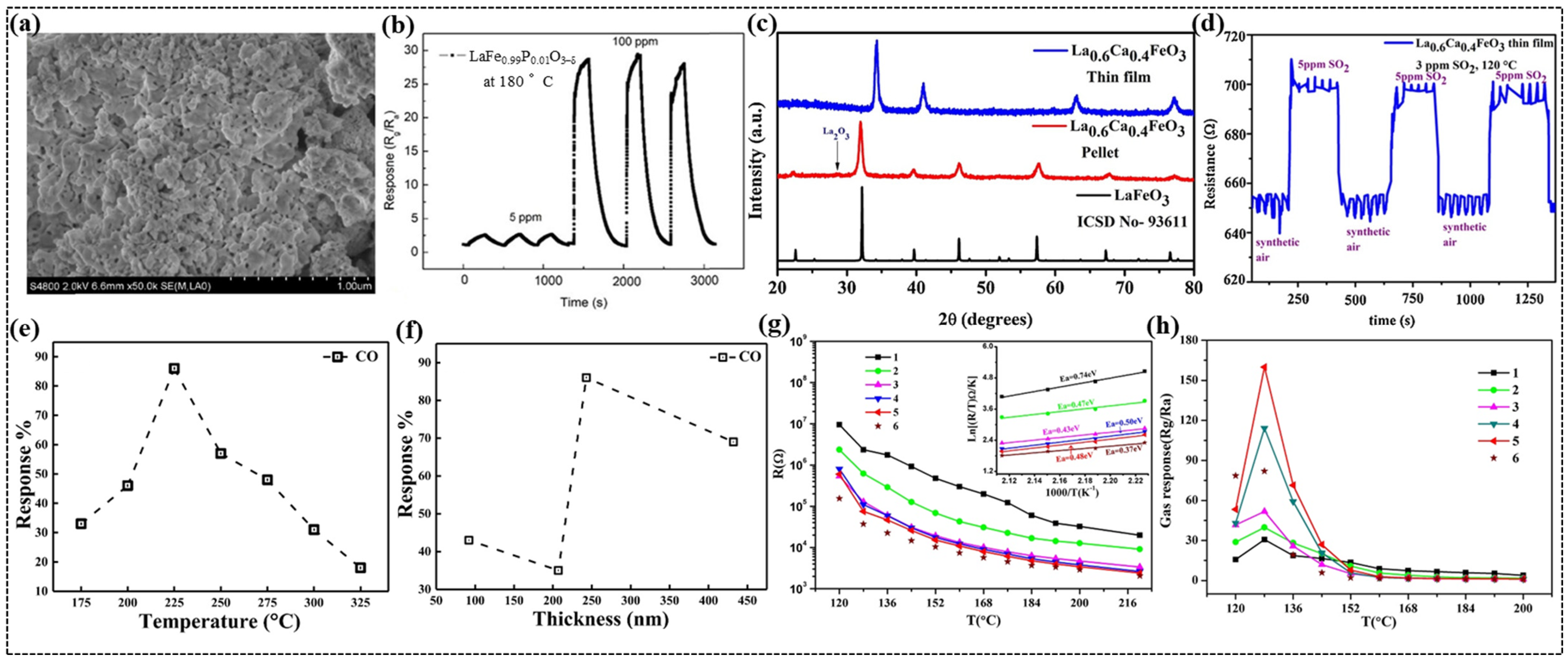 Chemosensors 13 00156 g006