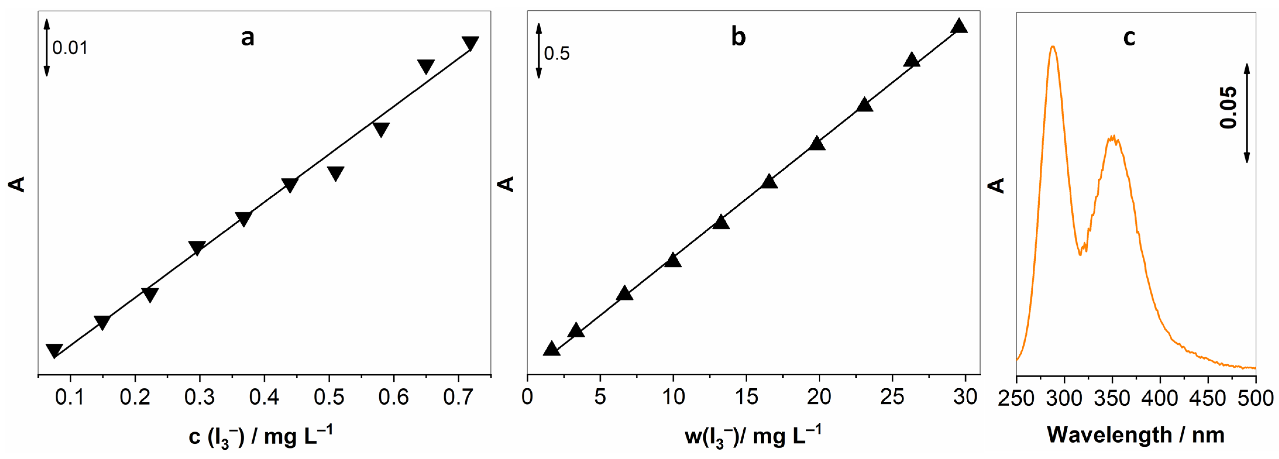 Chemosensors 13 00157 g001