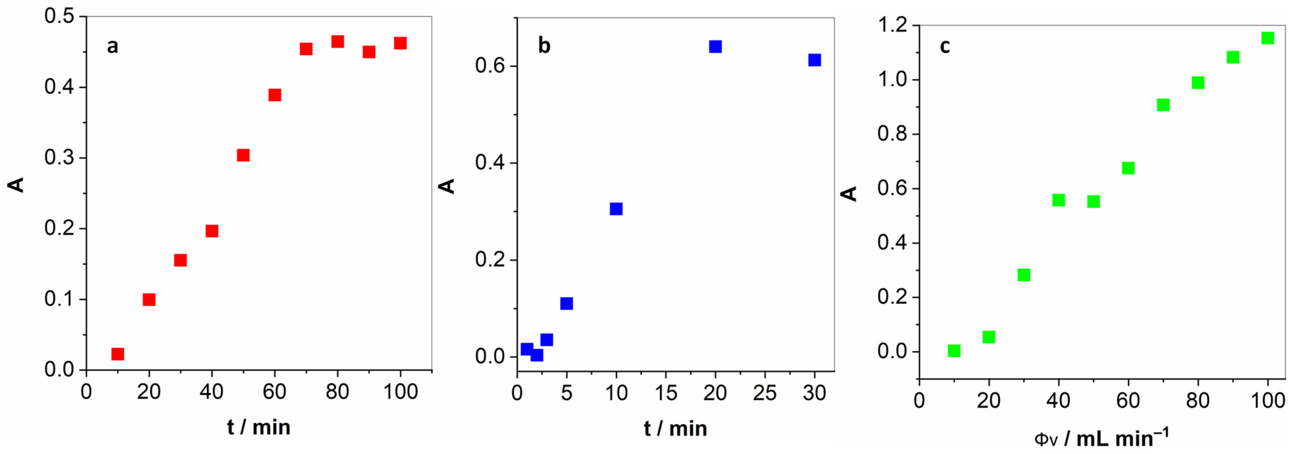 Chemosensors 13 00157 g002