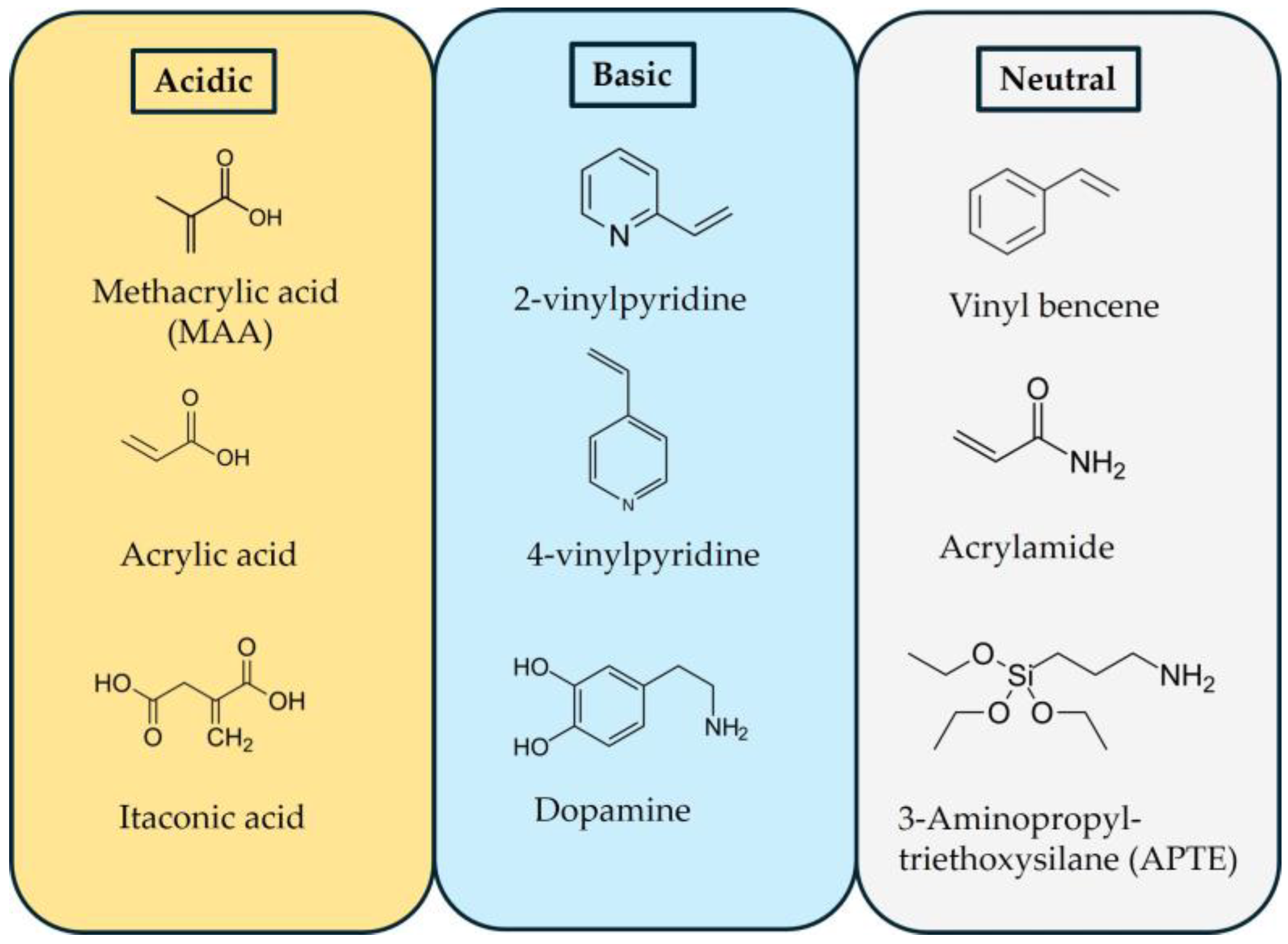 Chemosensors 13 00163 g001