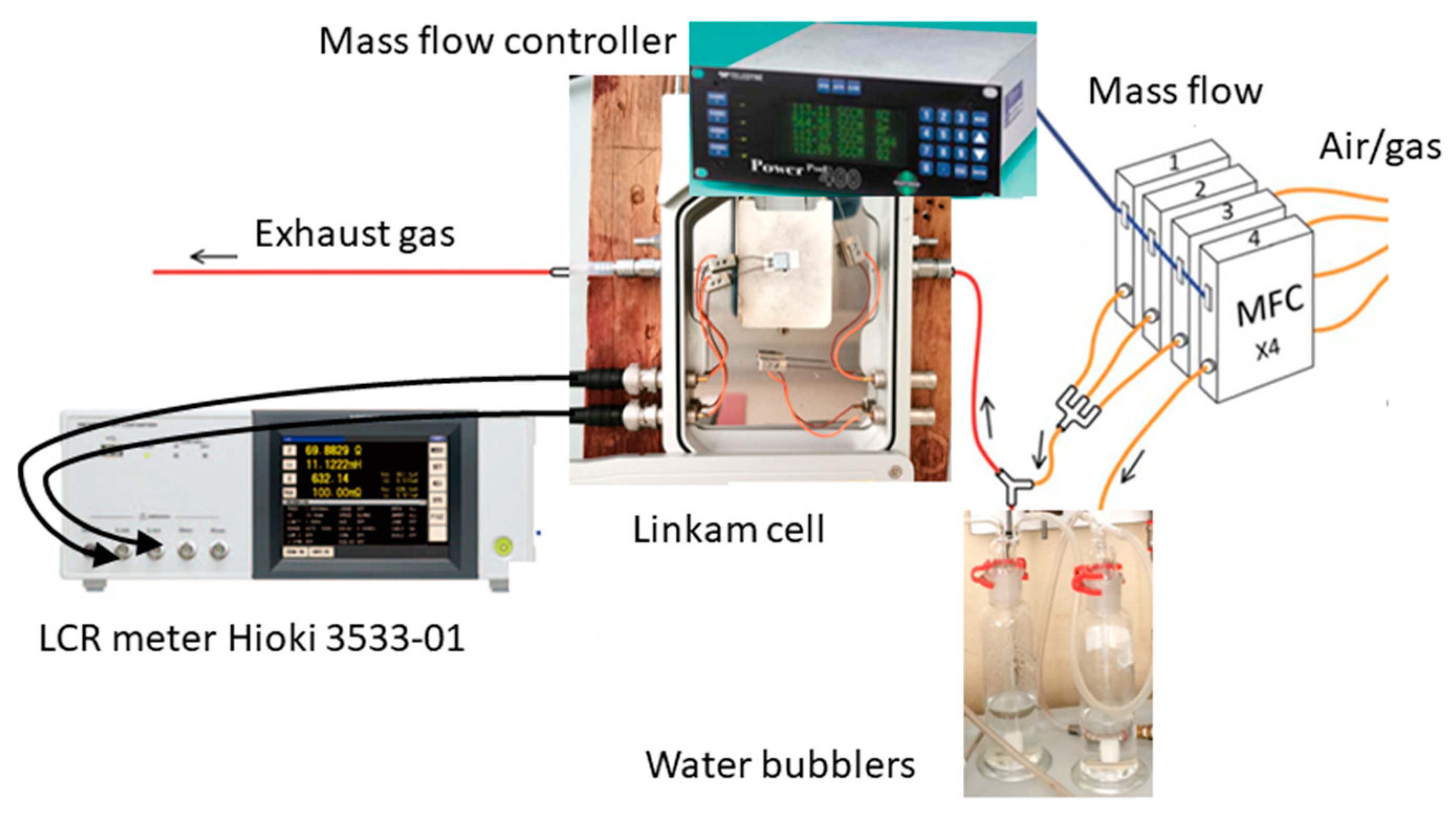 Chemosensors 13 00168 g003