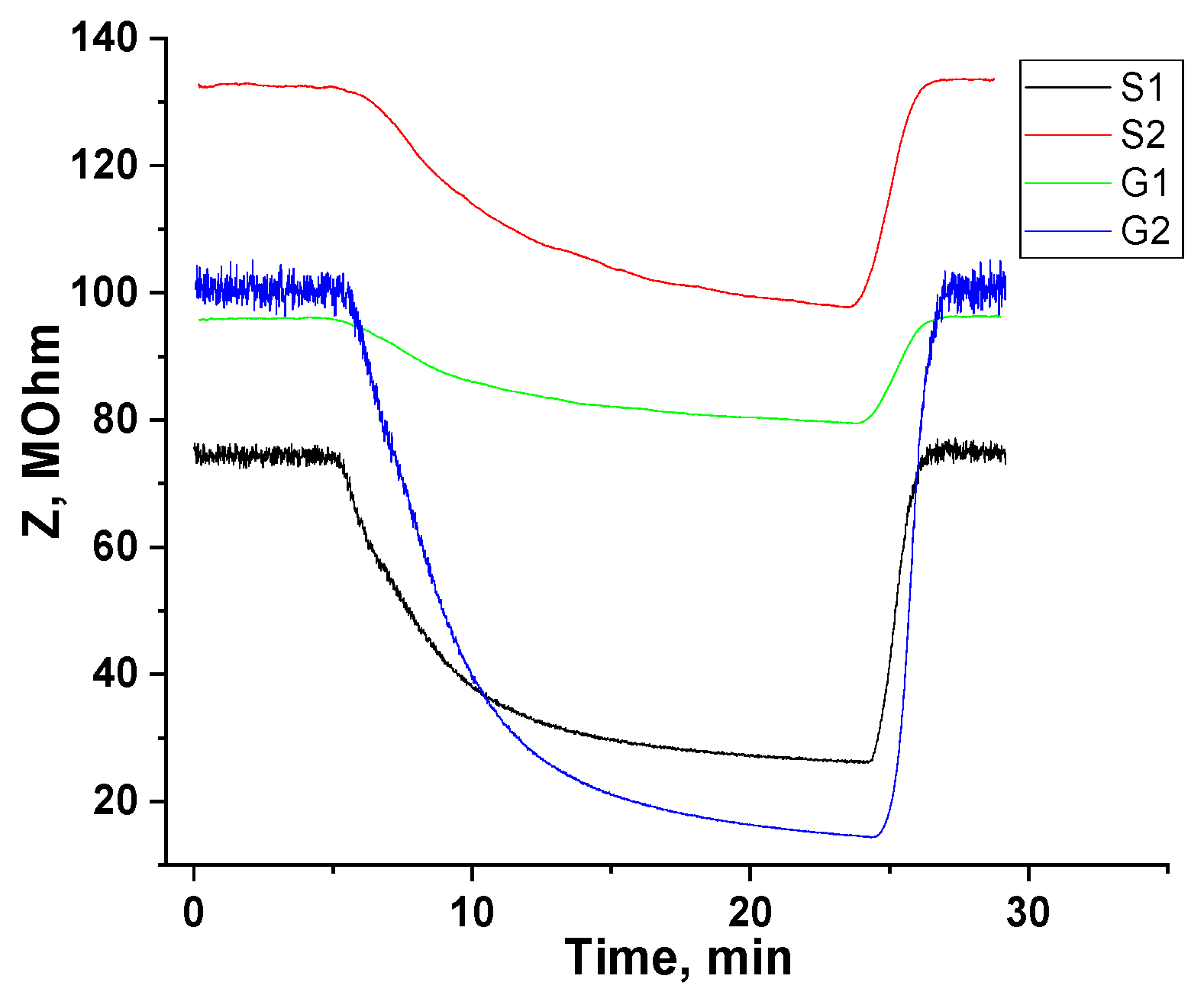 Chemosensors 13 00168 g005