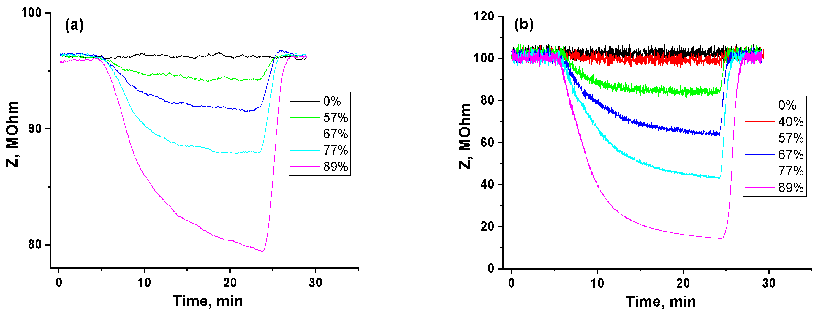 Chemosensors 13 00168 g007