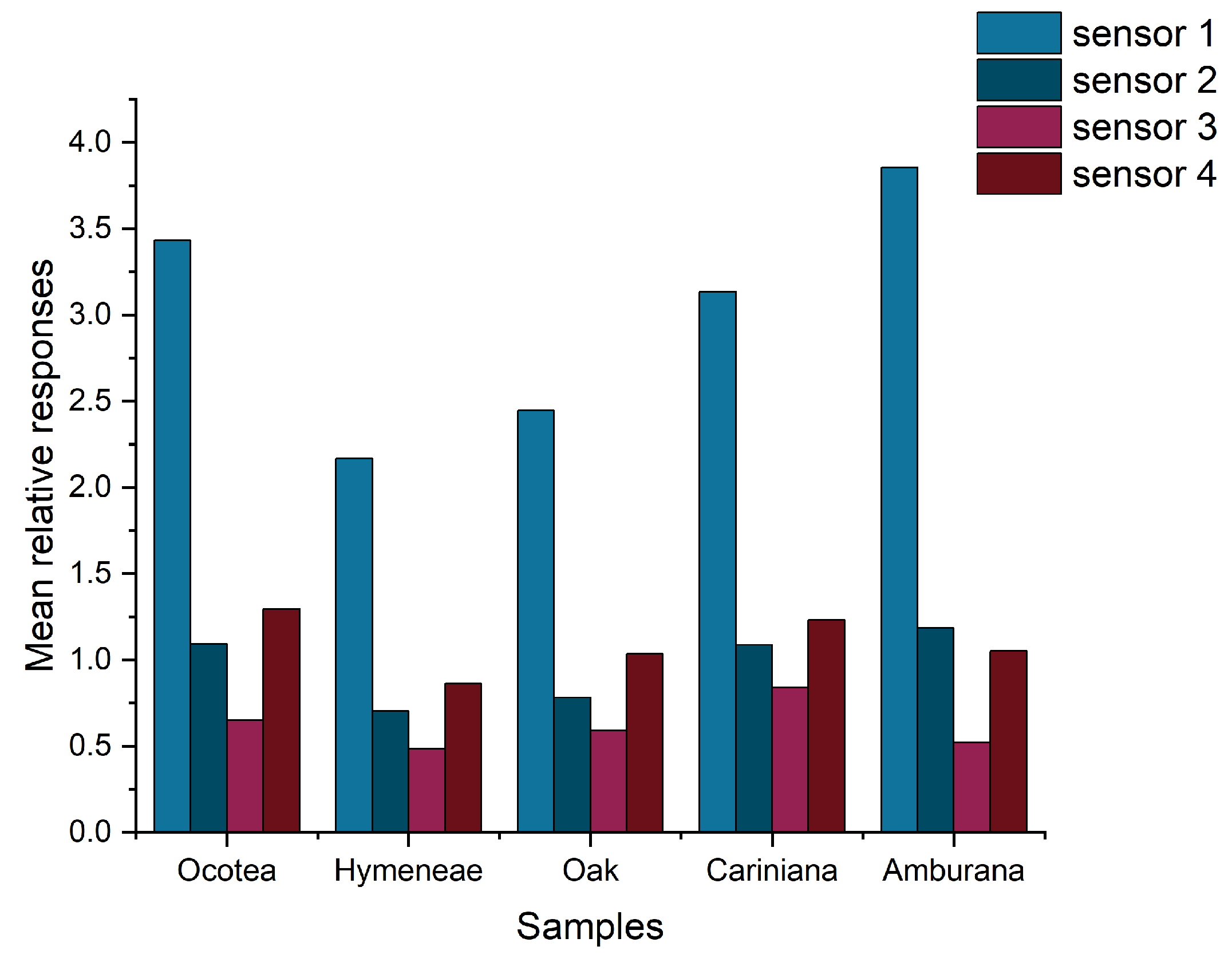 Chemosensors 13 00172 g005
