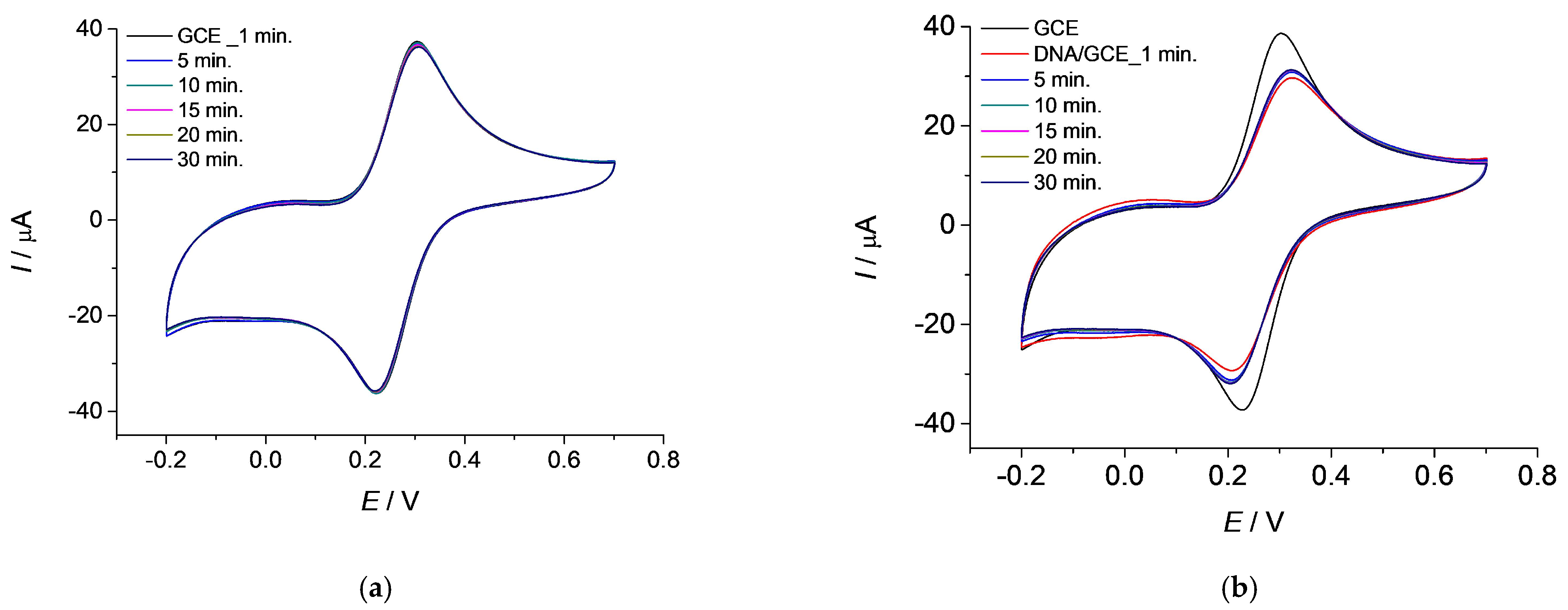 Chemosensors 13 00194 g001a