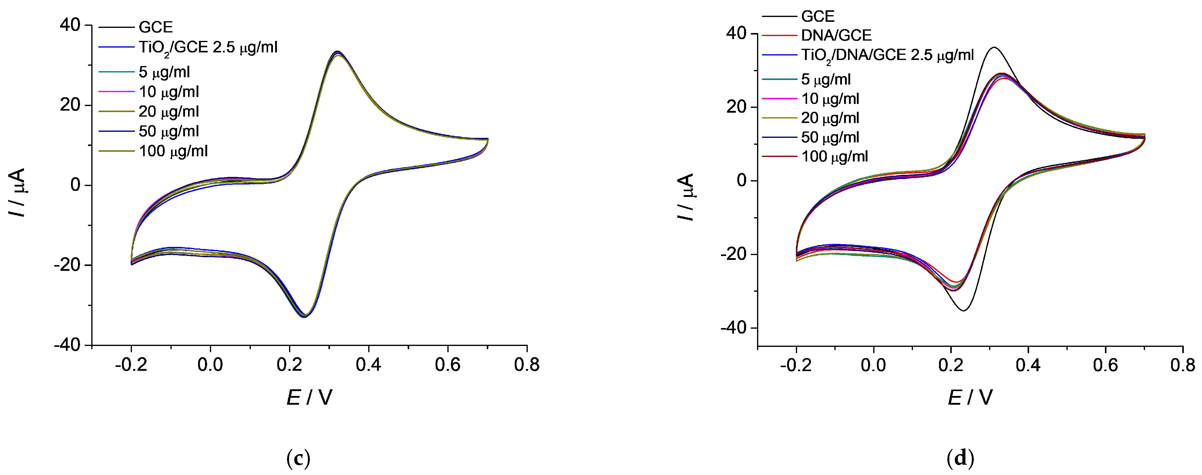 Chemosensors 13 00194 g001b