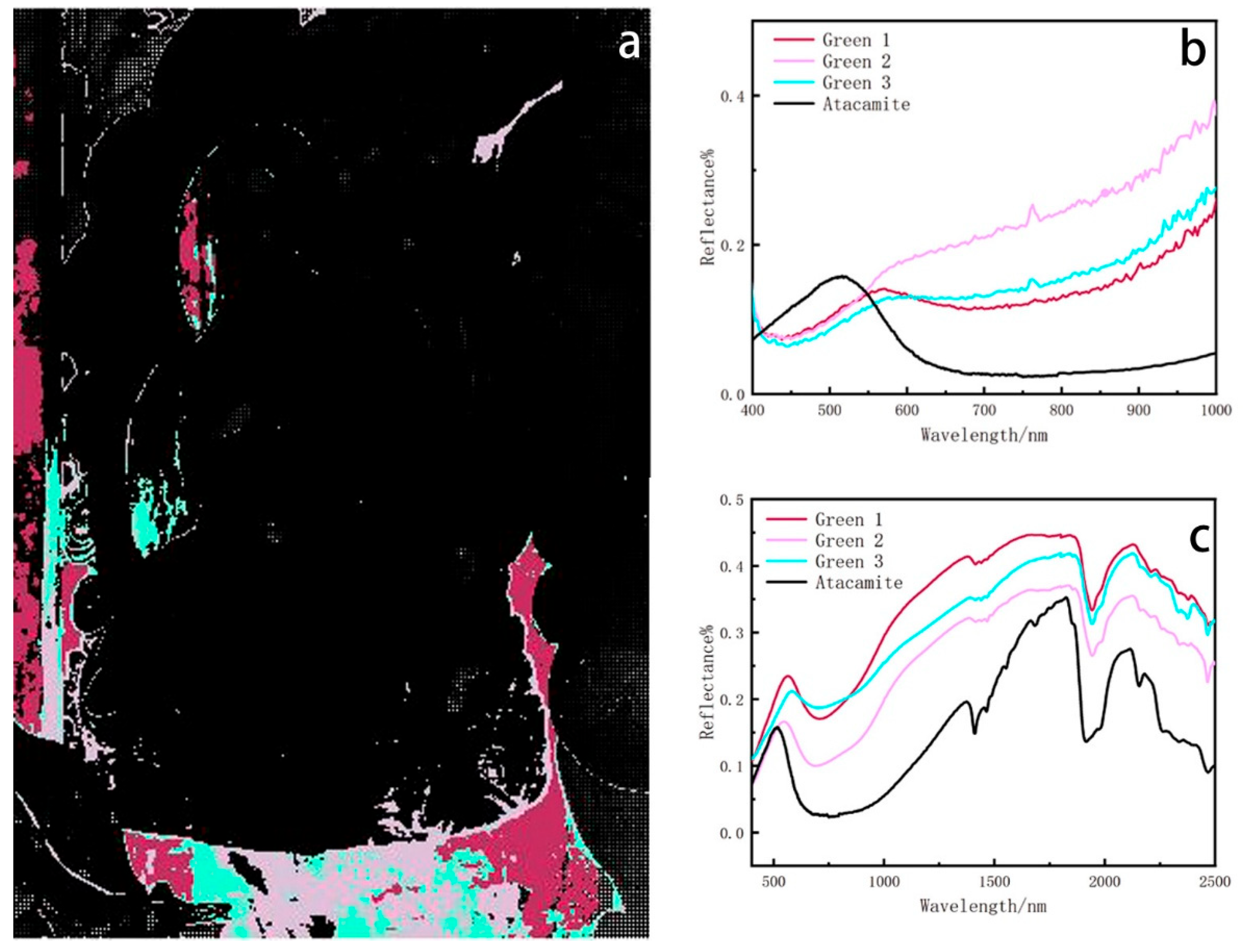 Chemosensors 13 00202 g006 Chemosensors 13 00202 g006