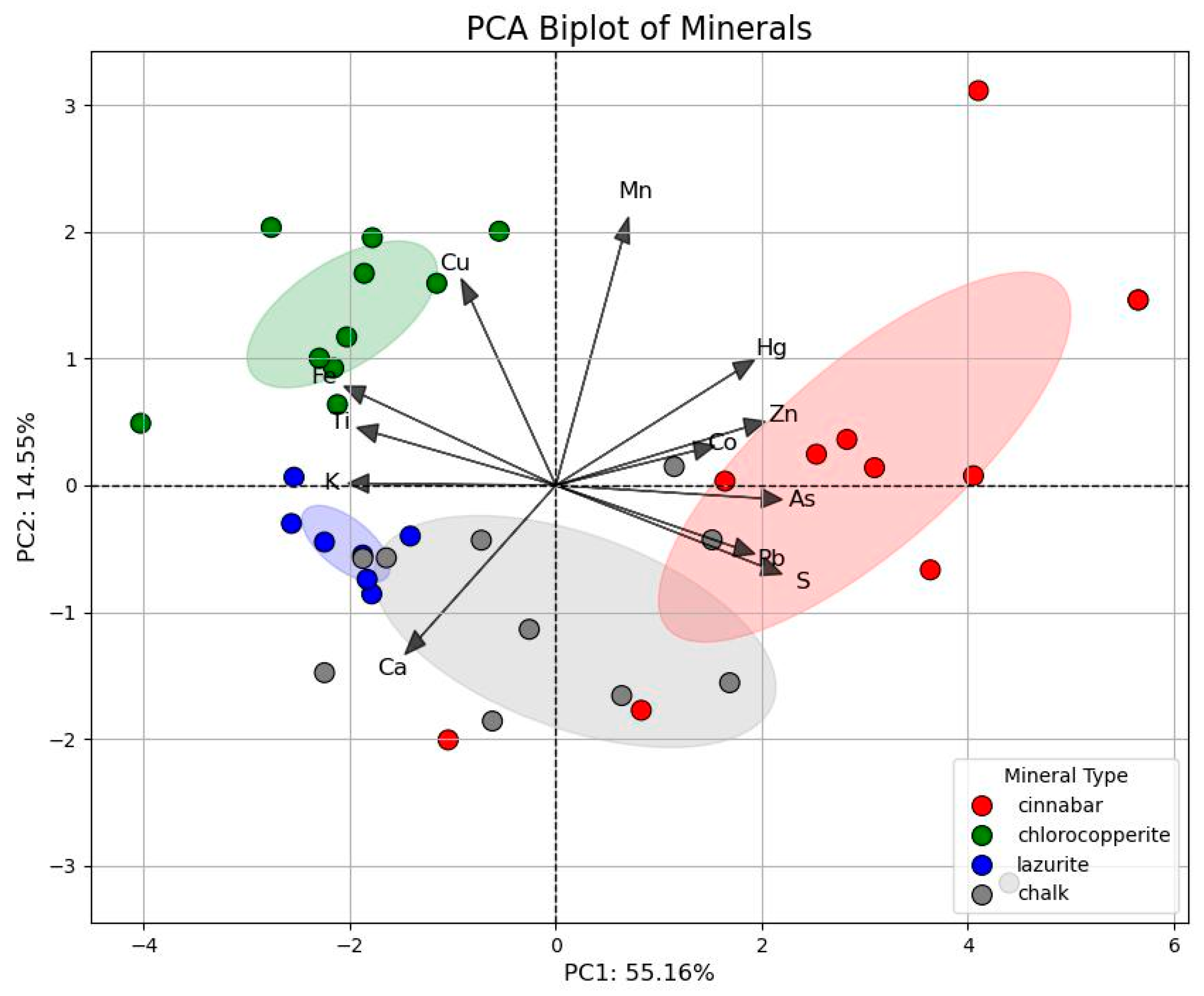 Chemosensors 13 00202 g009 Chemosensors 13 00202 g009