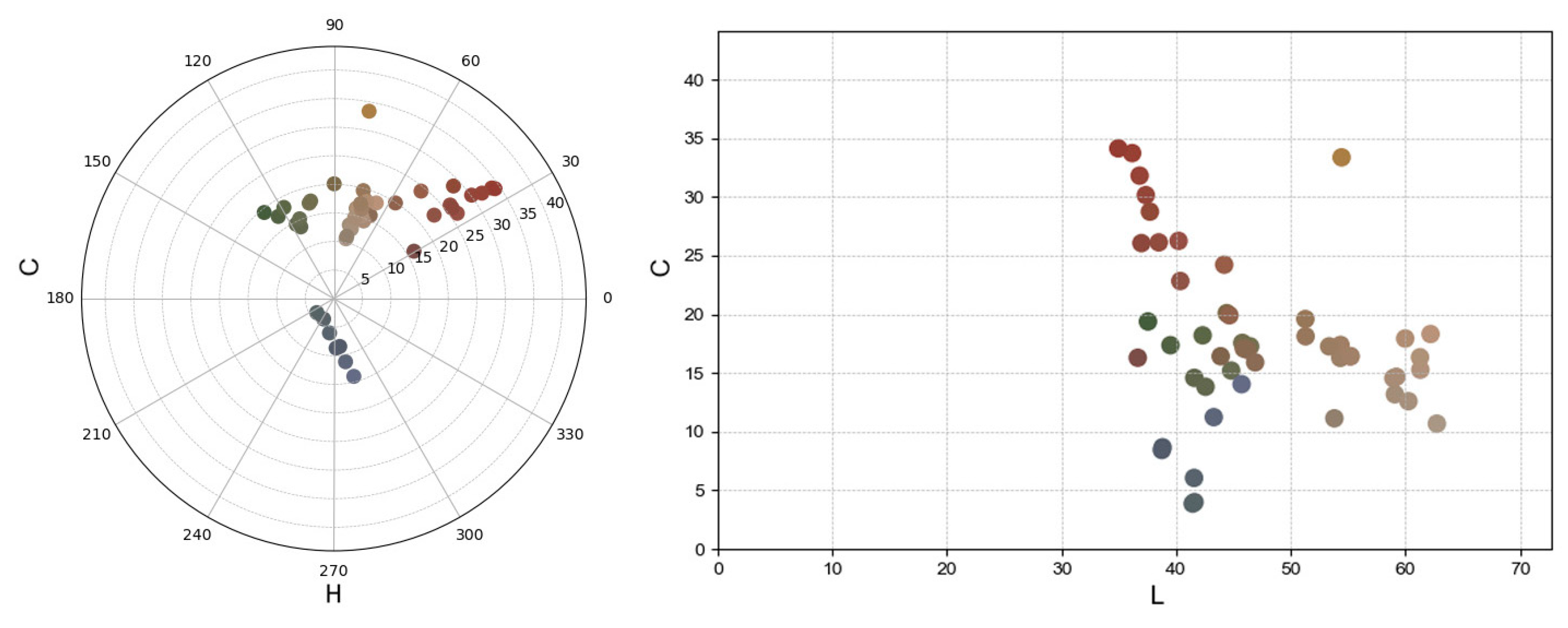 Chemosensors 13 00202 g016 Chemosensors 13 00202 g016