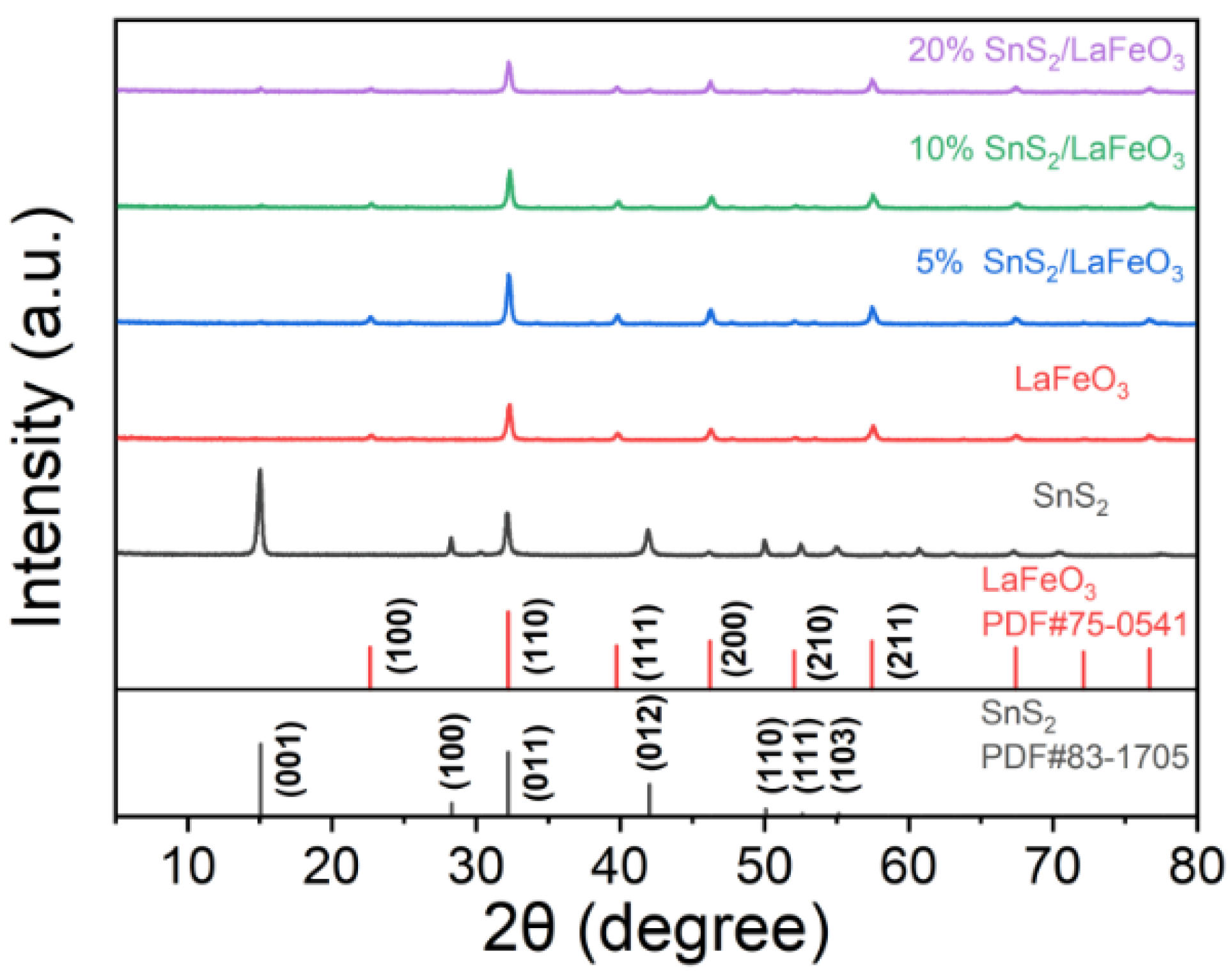 Chemosensors 13 00228 g003