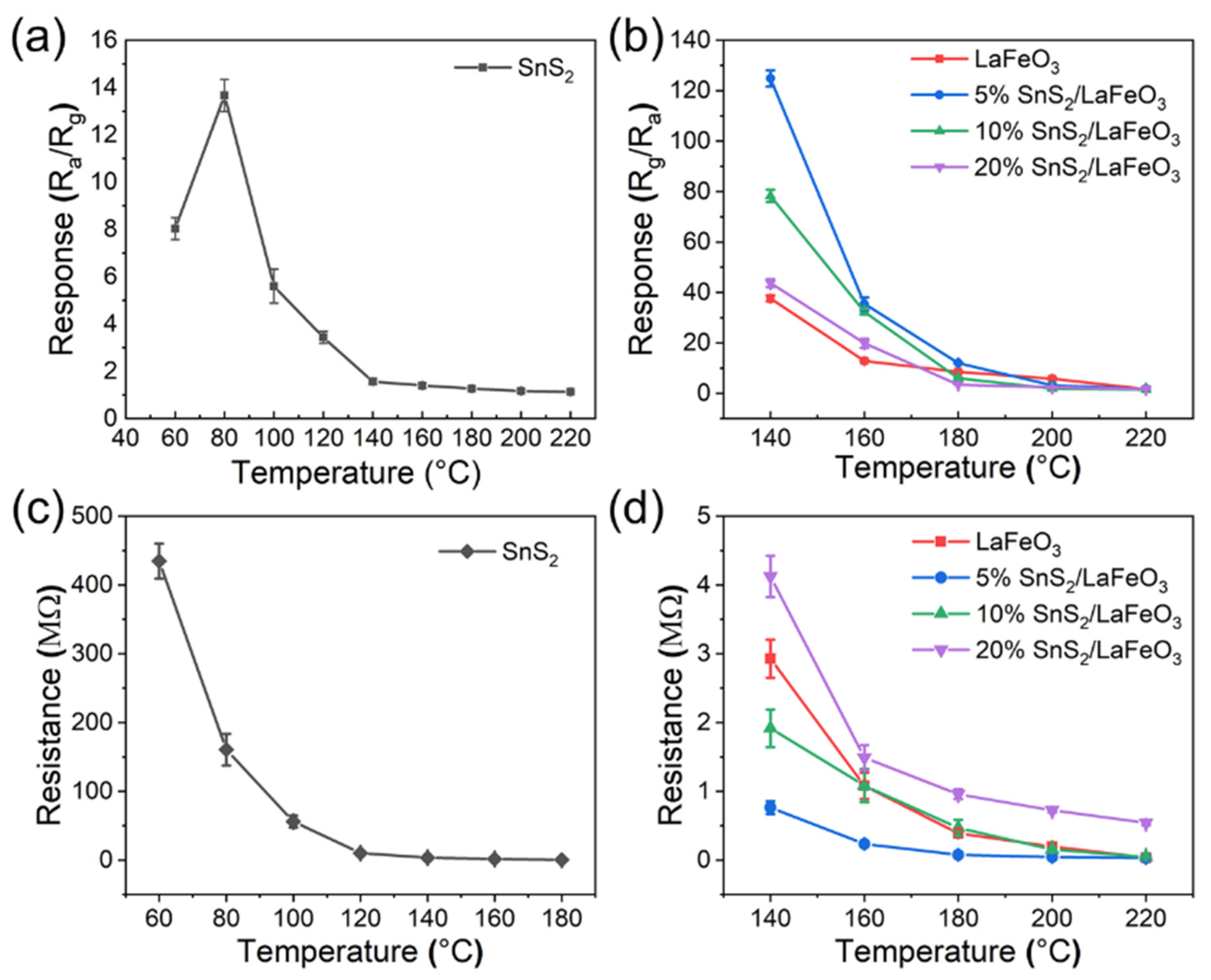 Chemosensors 13 00228 g007