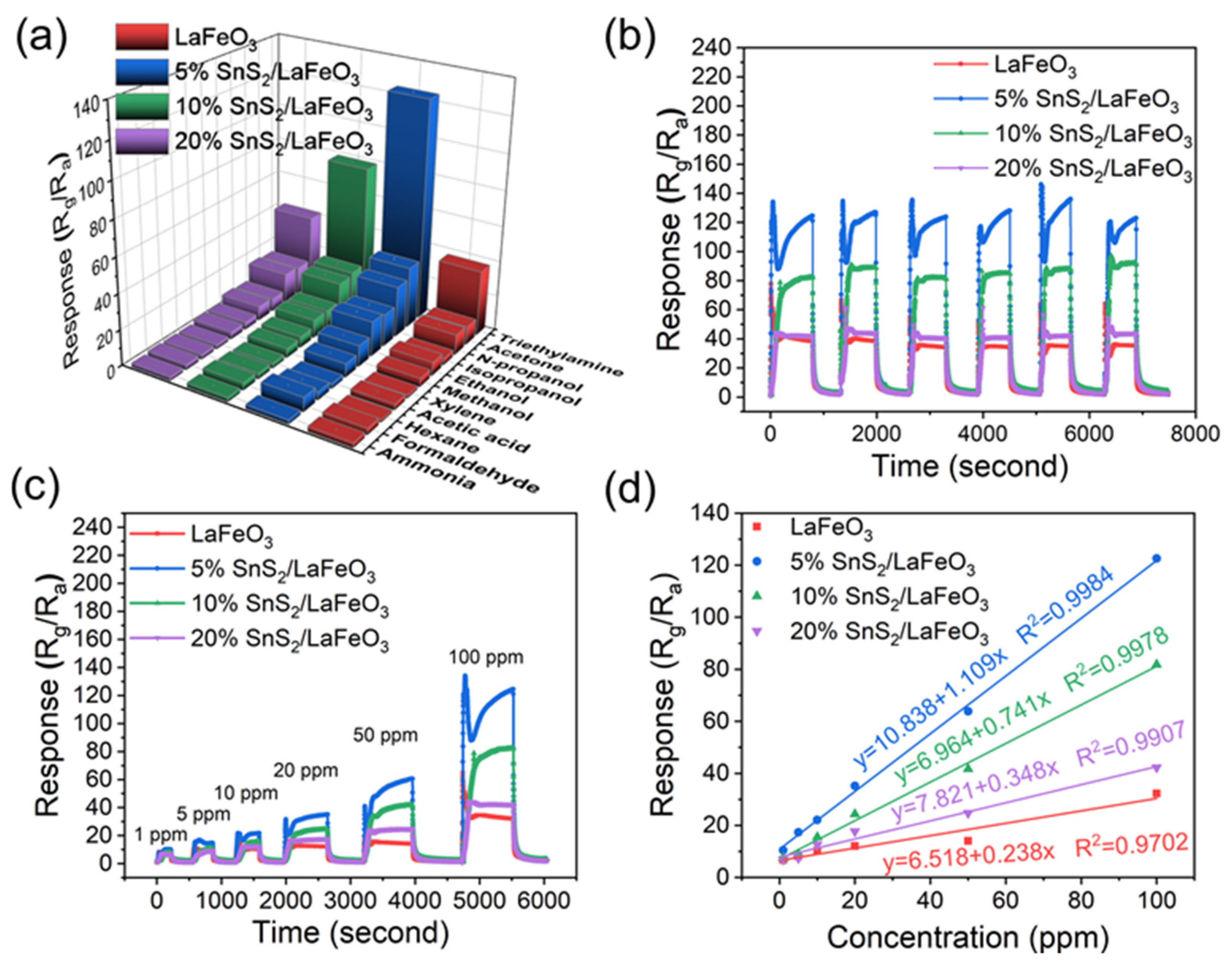 Chemosensors 13 00228 g009