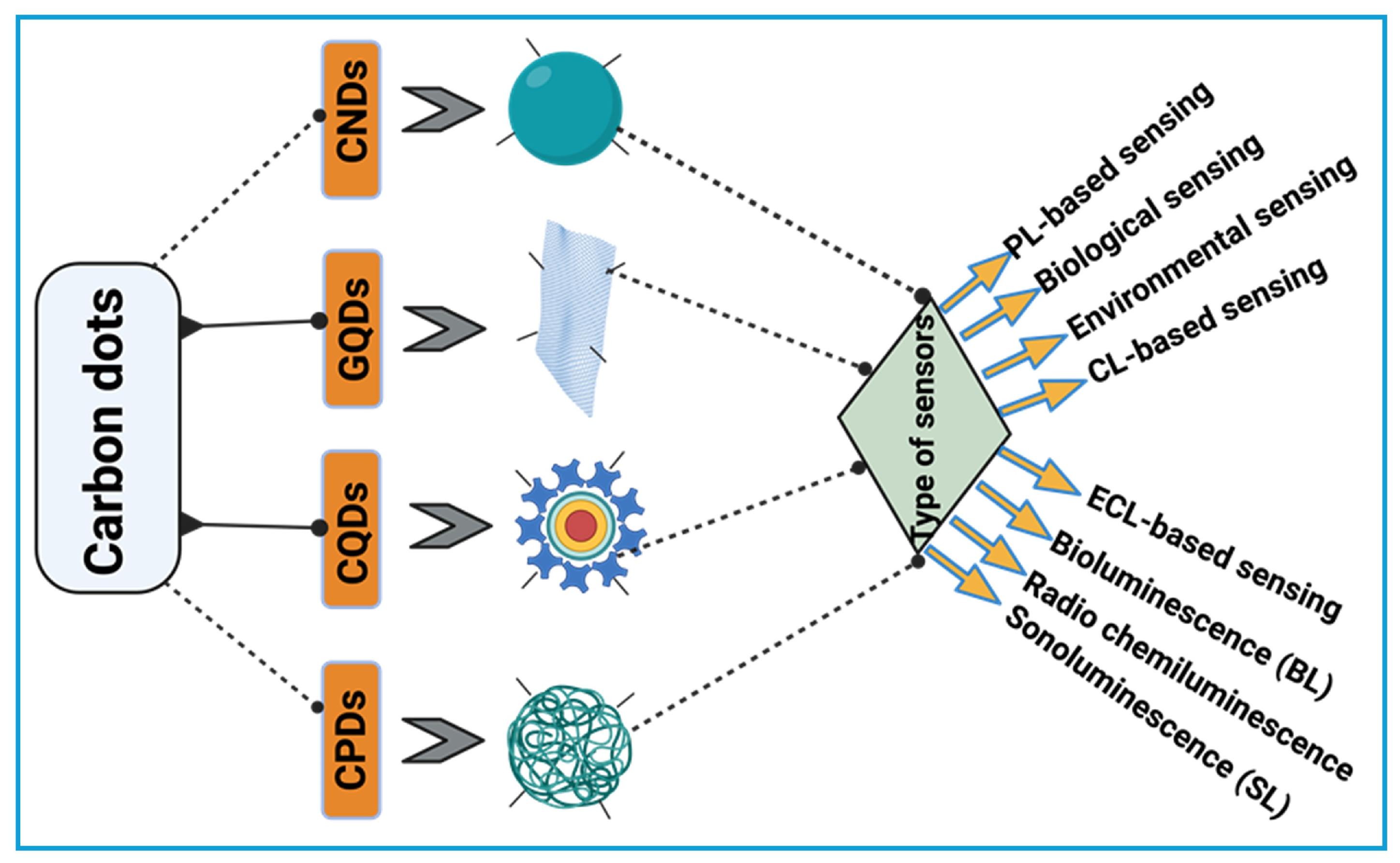 Chemosensors 13 00241 g007