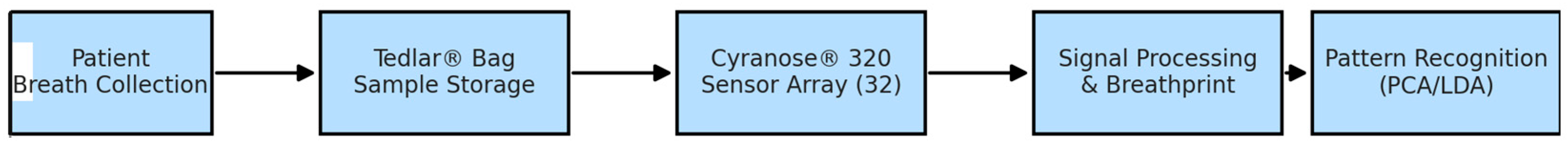 Chemosensors 13 00311 g001 Chemosensors 13 00311 g001