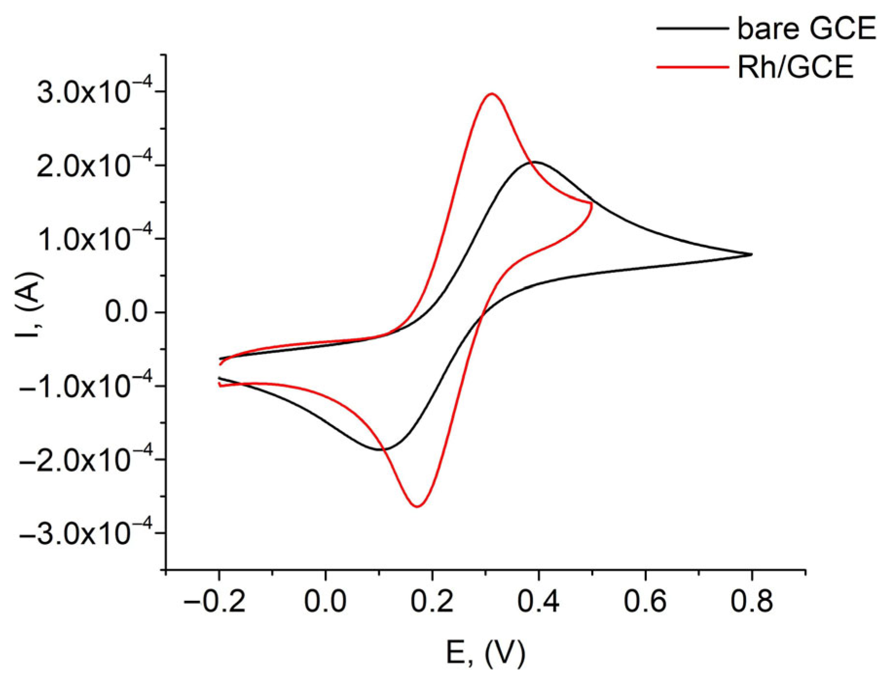 Chemosensors 13 00376 g002 Chemosensors 13 00376 g002