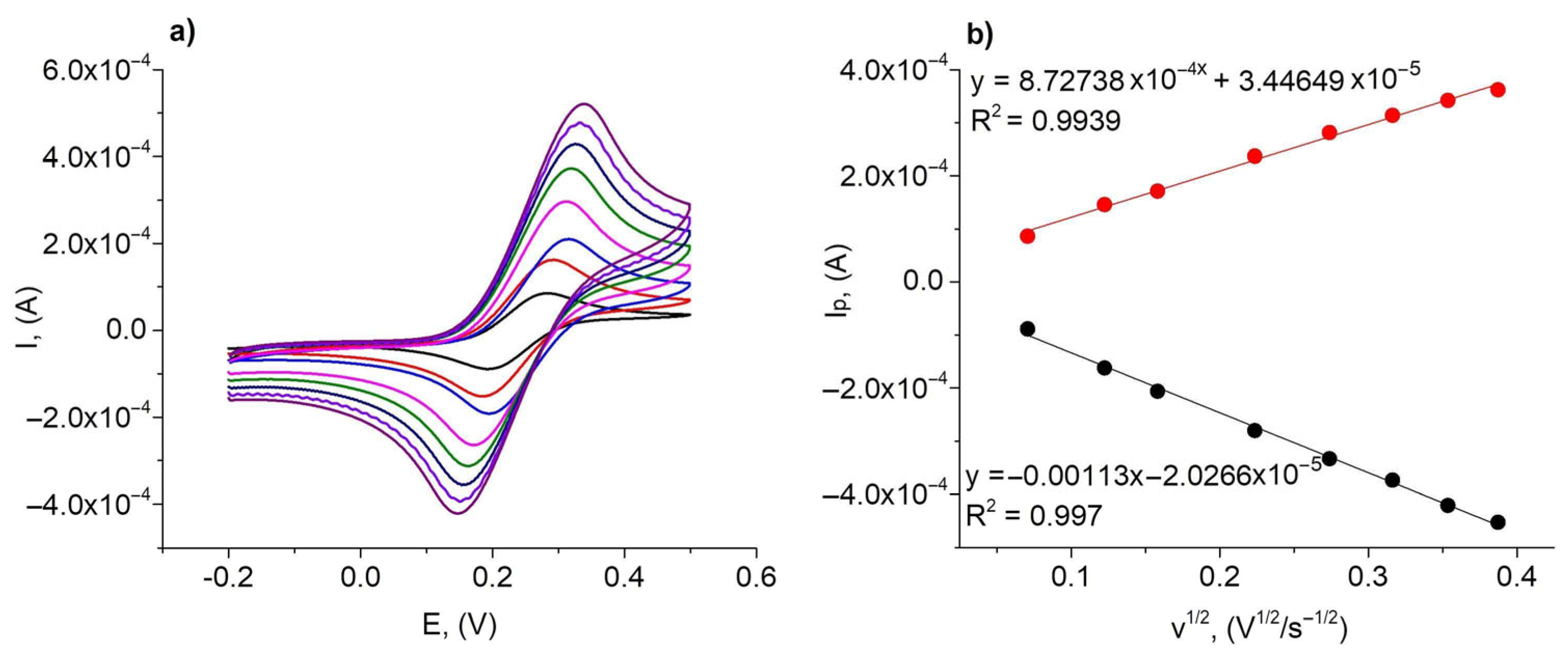 Chemosensors 13 00376 g003 Chemosensors 13 00376 g003