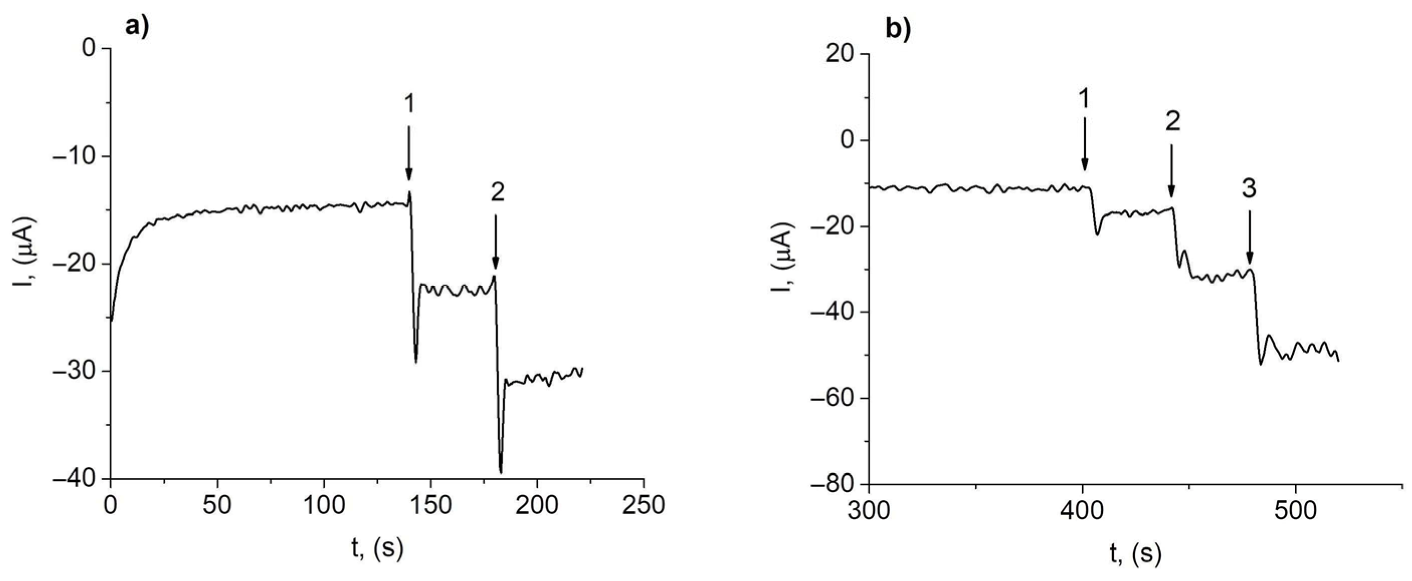 Chemosensors 13 00376 g007 Chemosensors 13 00376 g007