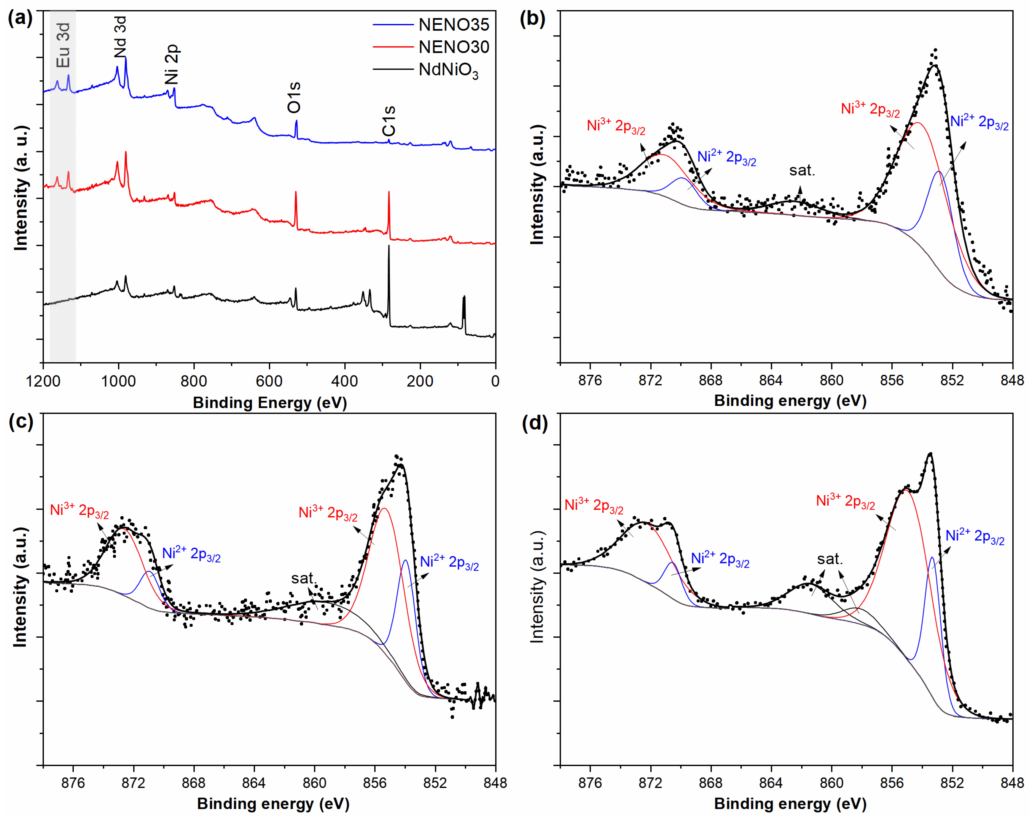 Chemosensors 13 00387 g003 Chemosensors 13 00387 g003