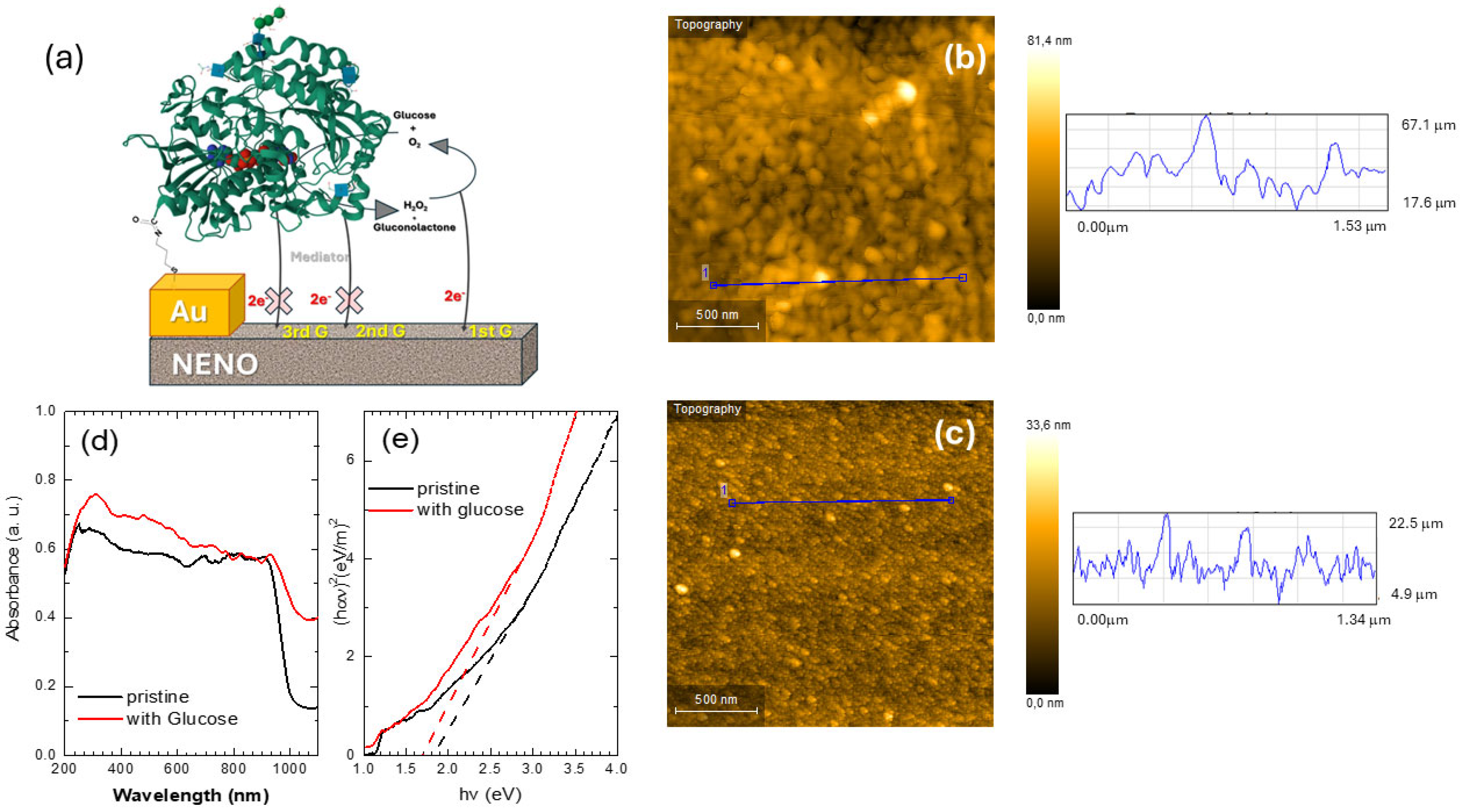 Chemosensors 13 00387 g005 Chemosensors 13 00387 g005