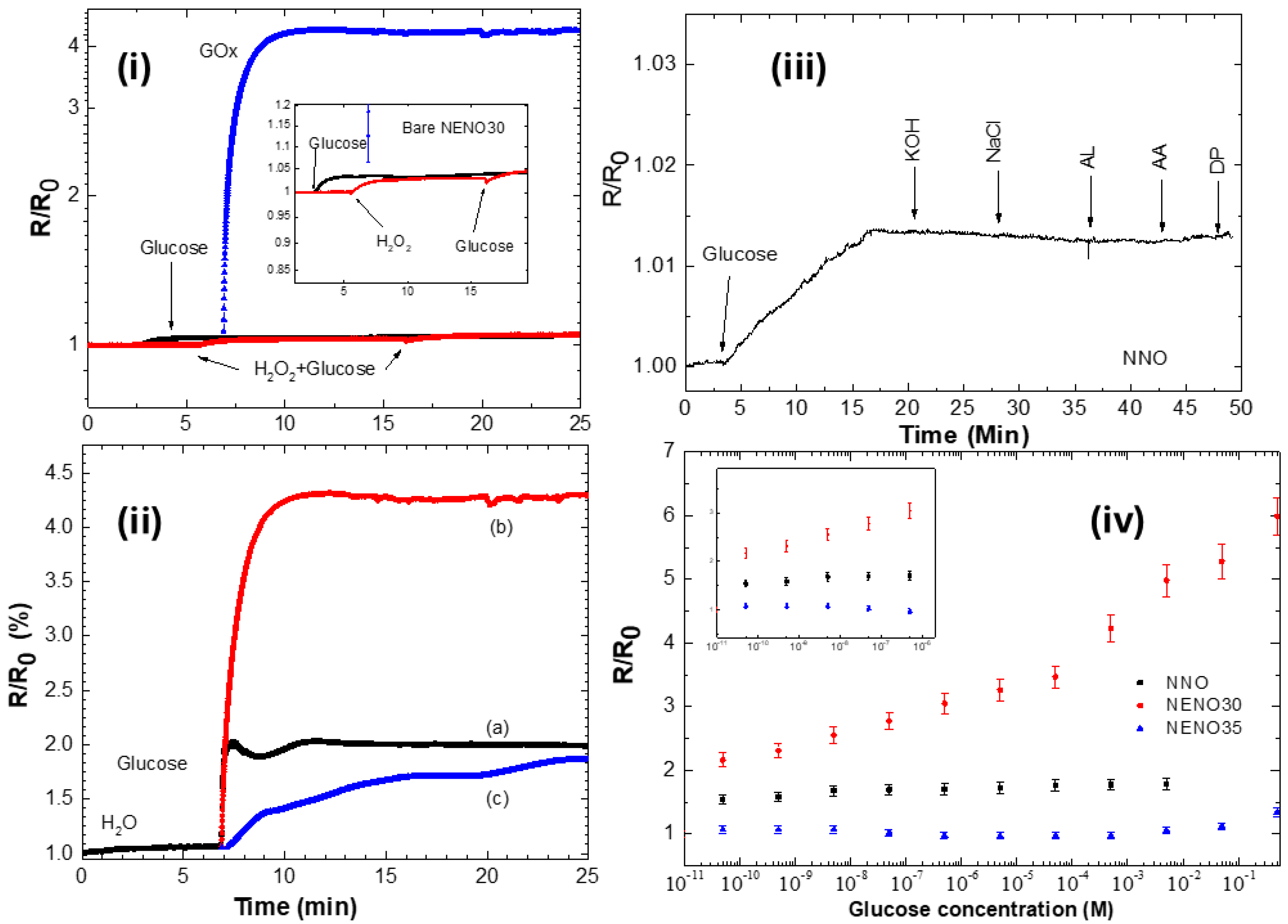 Chemosensors 13 00387 g006 Chemosensors 13 00387 g006