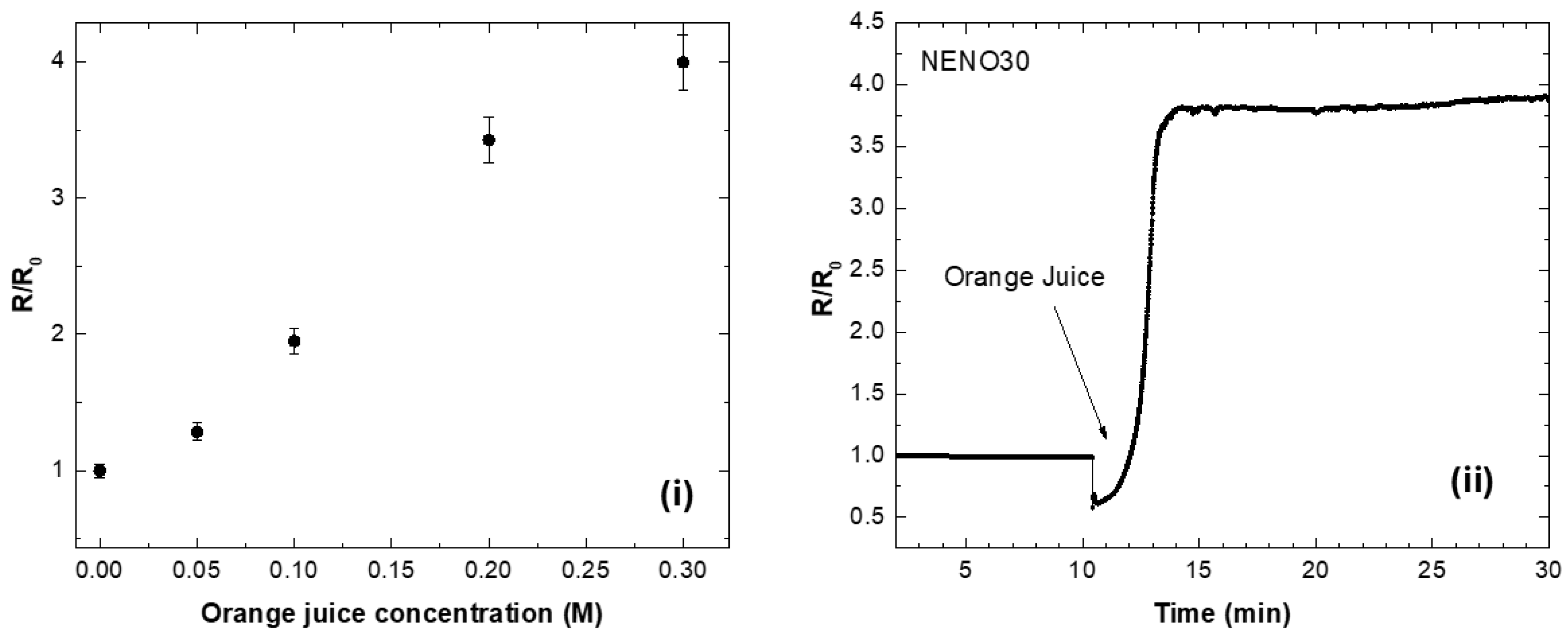 Chemosensors 13 00387 g007 Chemosensors 13 00387 g007