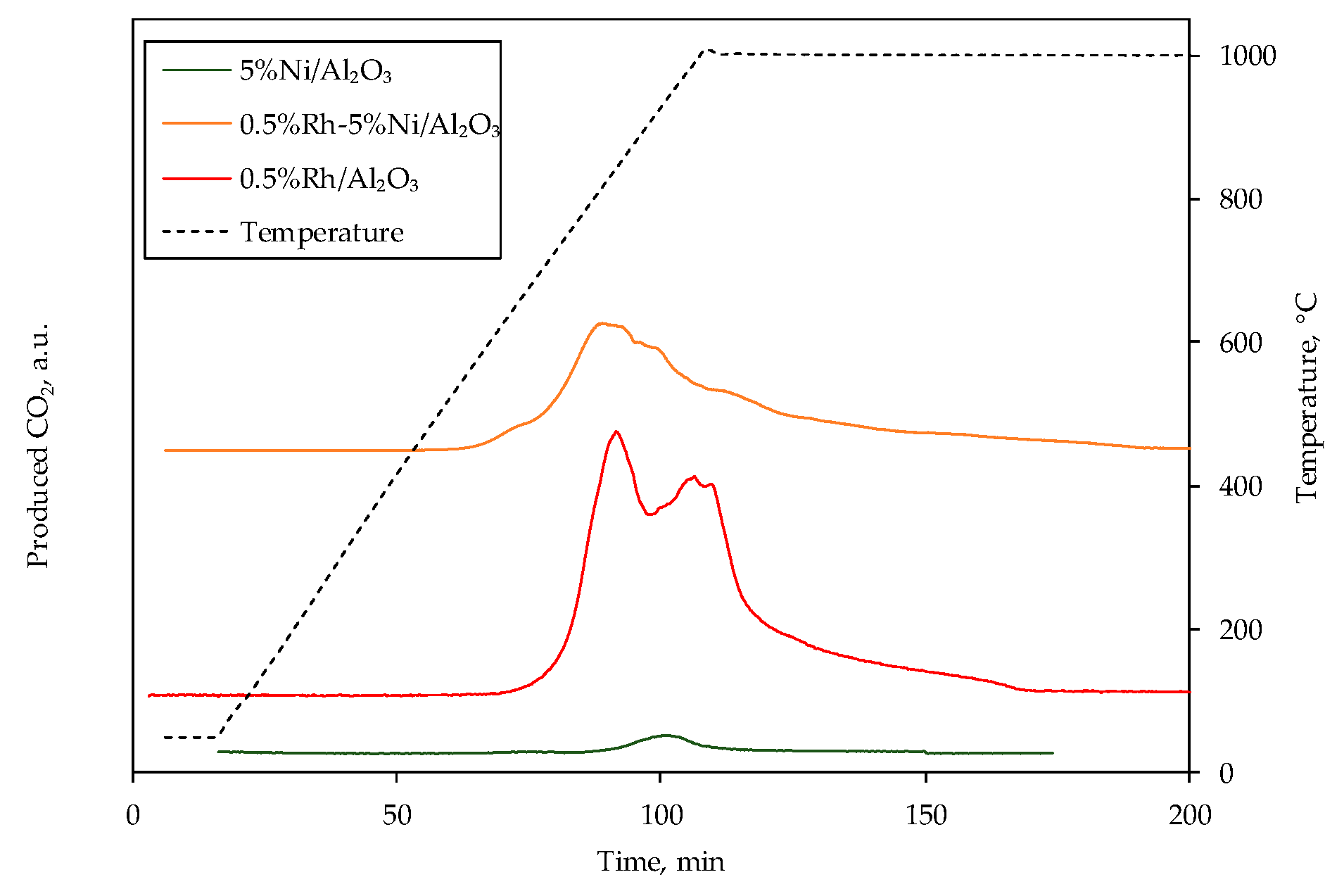 Chemproc 02 00010 g003