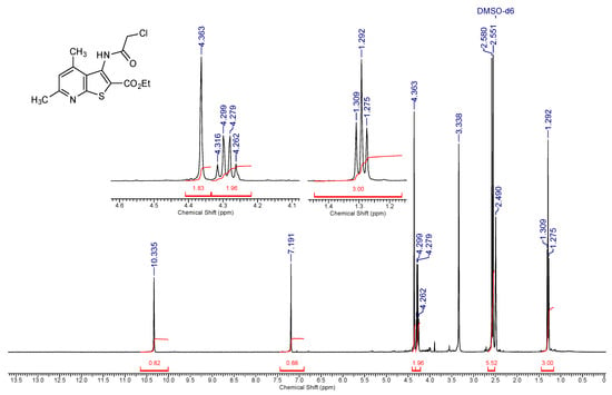 Chemistry Proceedings | Free Full-Text | Synthesis Of New Water-Soluble ...