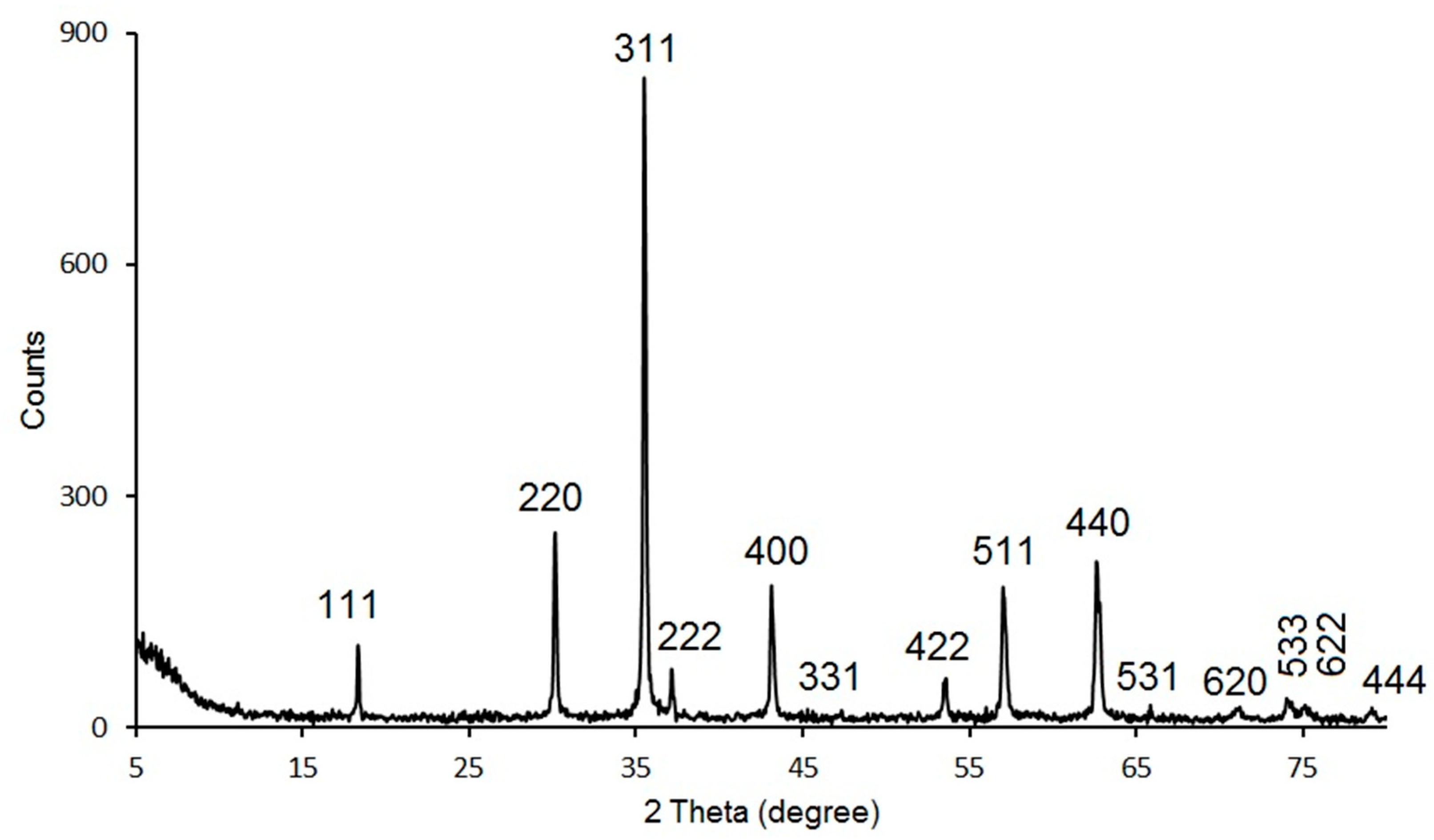 Chemproc 03 00052 g002