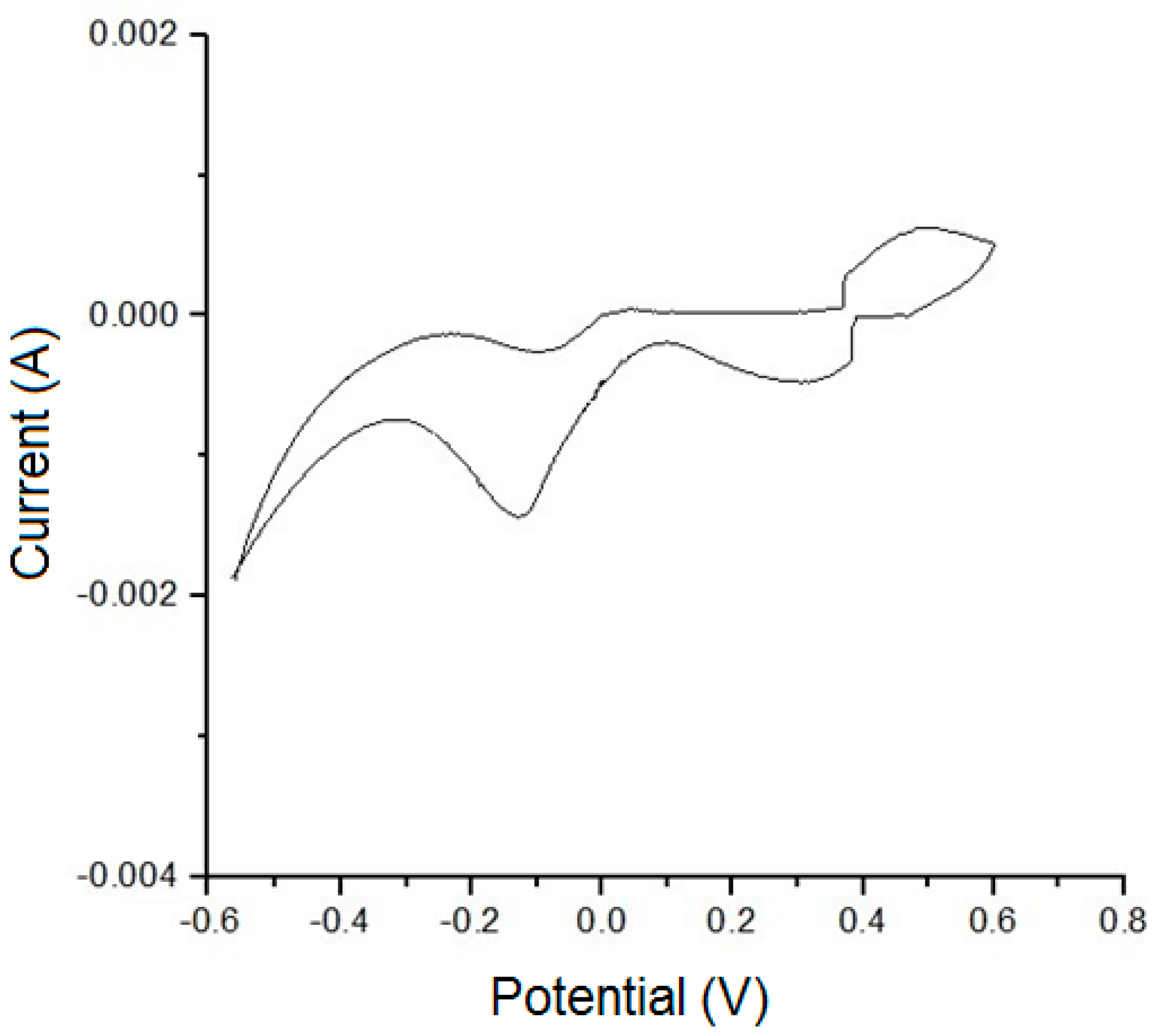 Chemproc 03 00052 g005