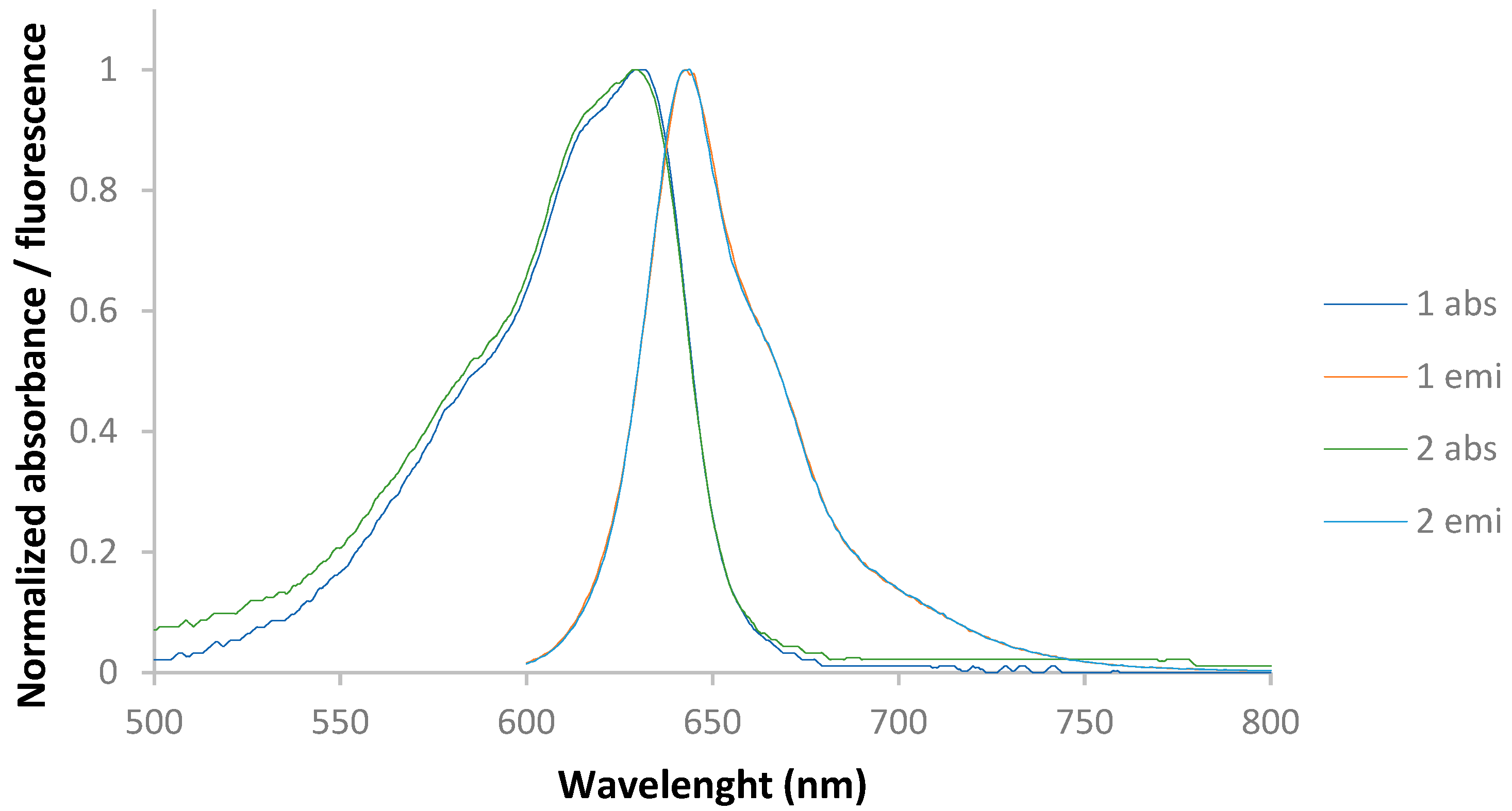 Chemproc 03 00063 g002