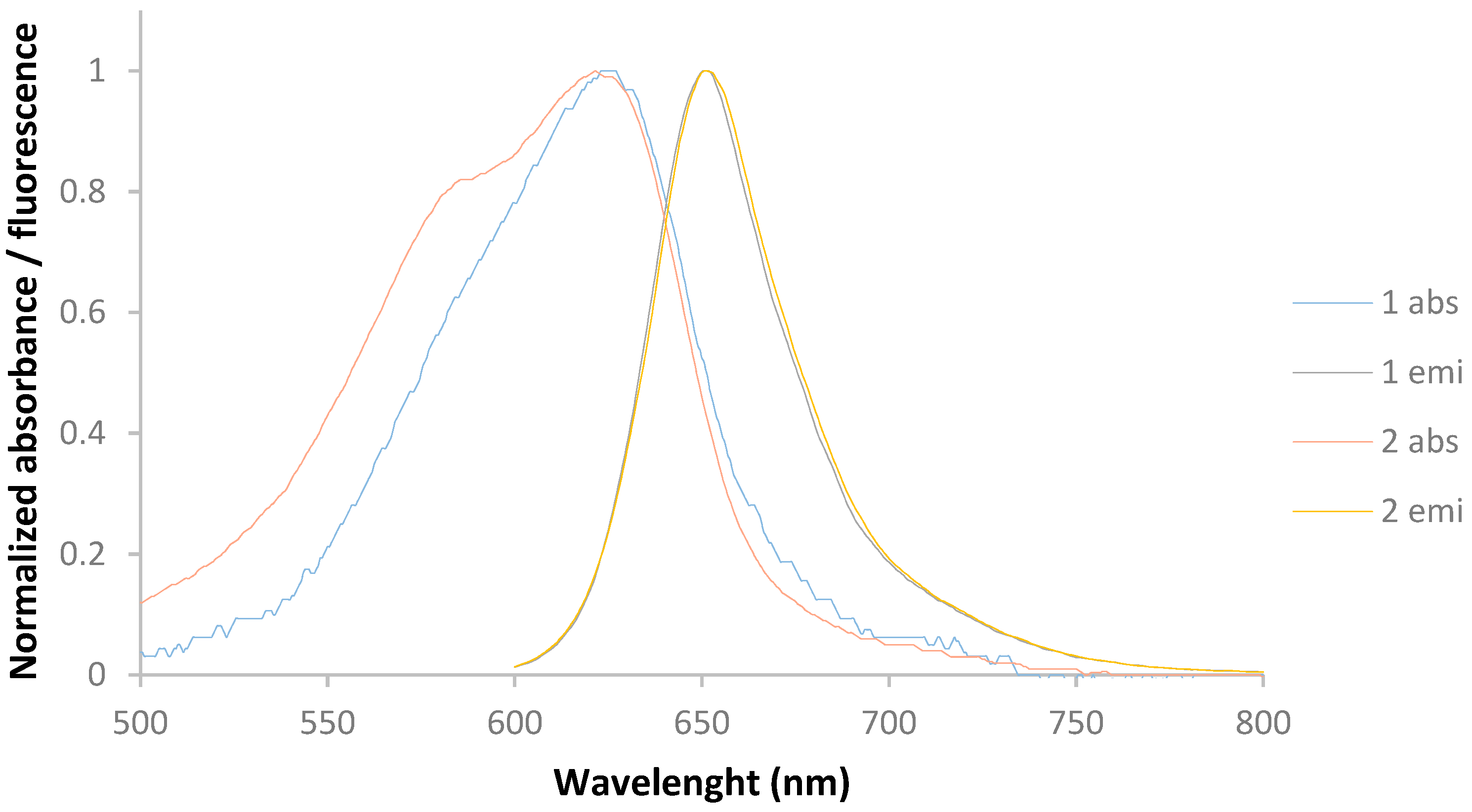 Chemproc 03 00063 g003