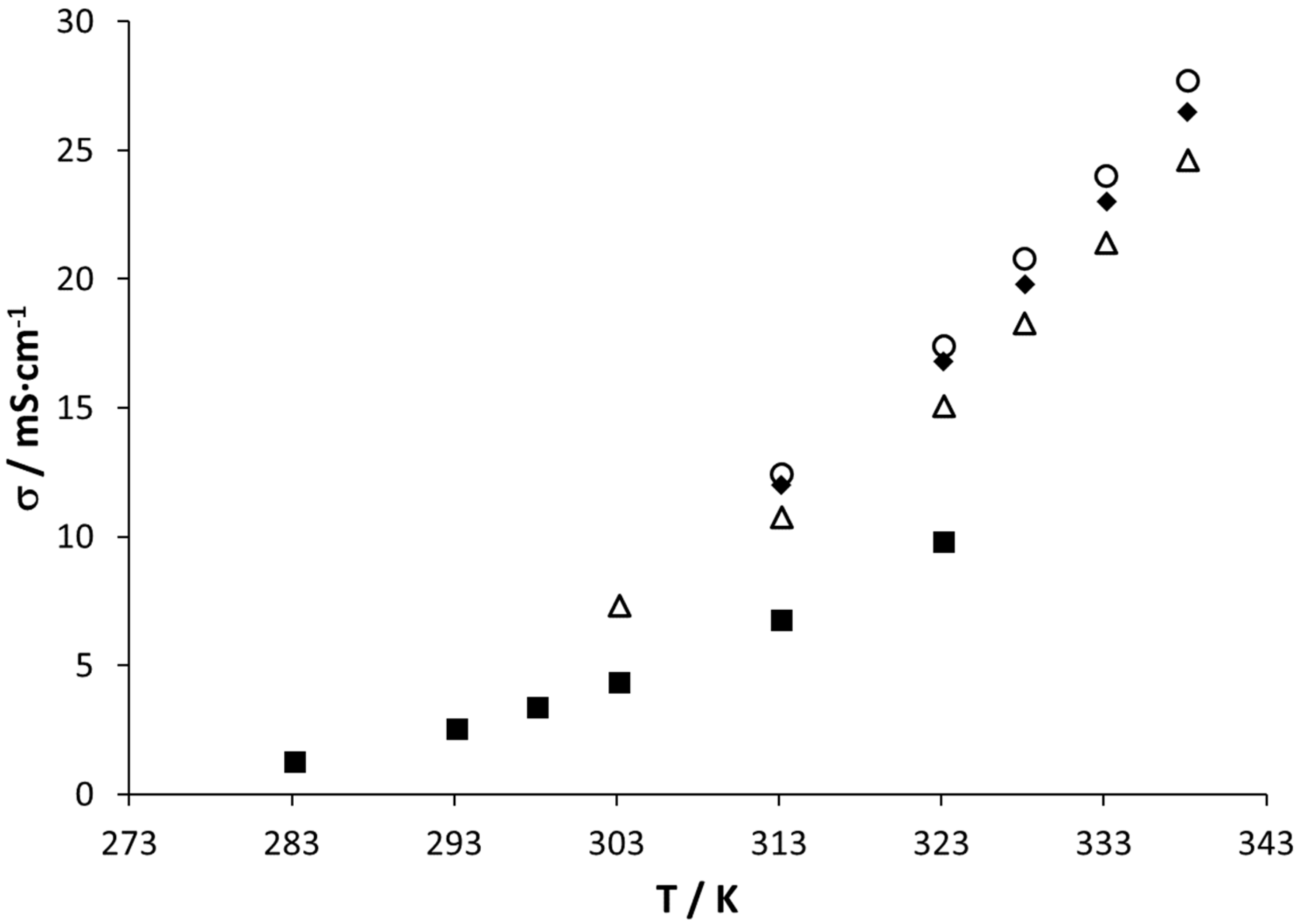 Chemproc 03 00126 g003
