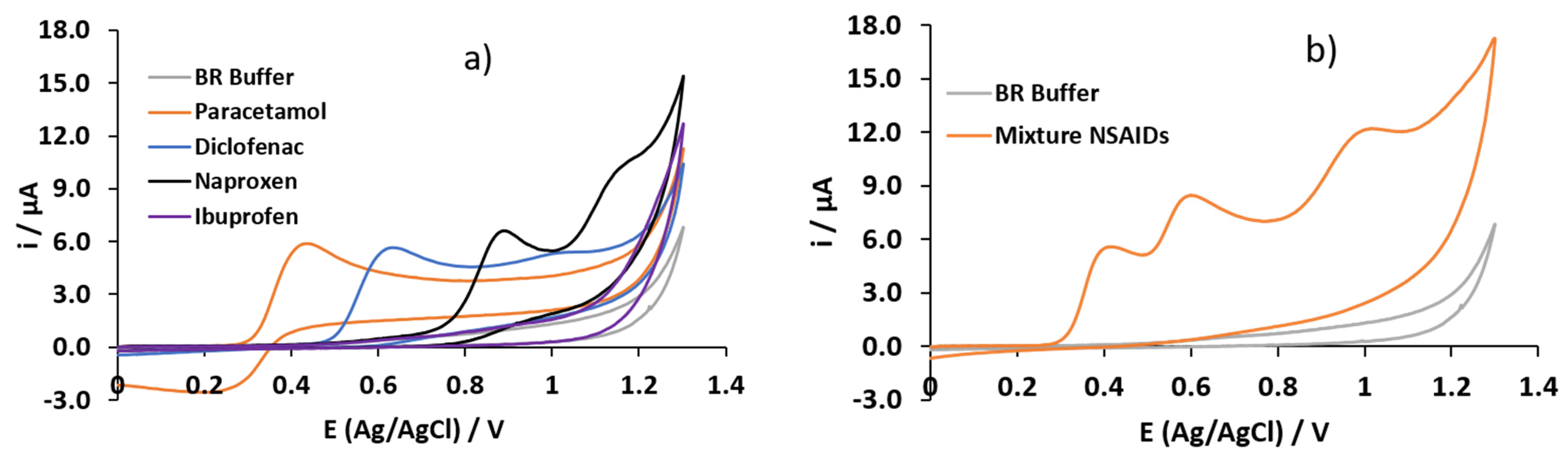 Chemproc 05 00003 g001