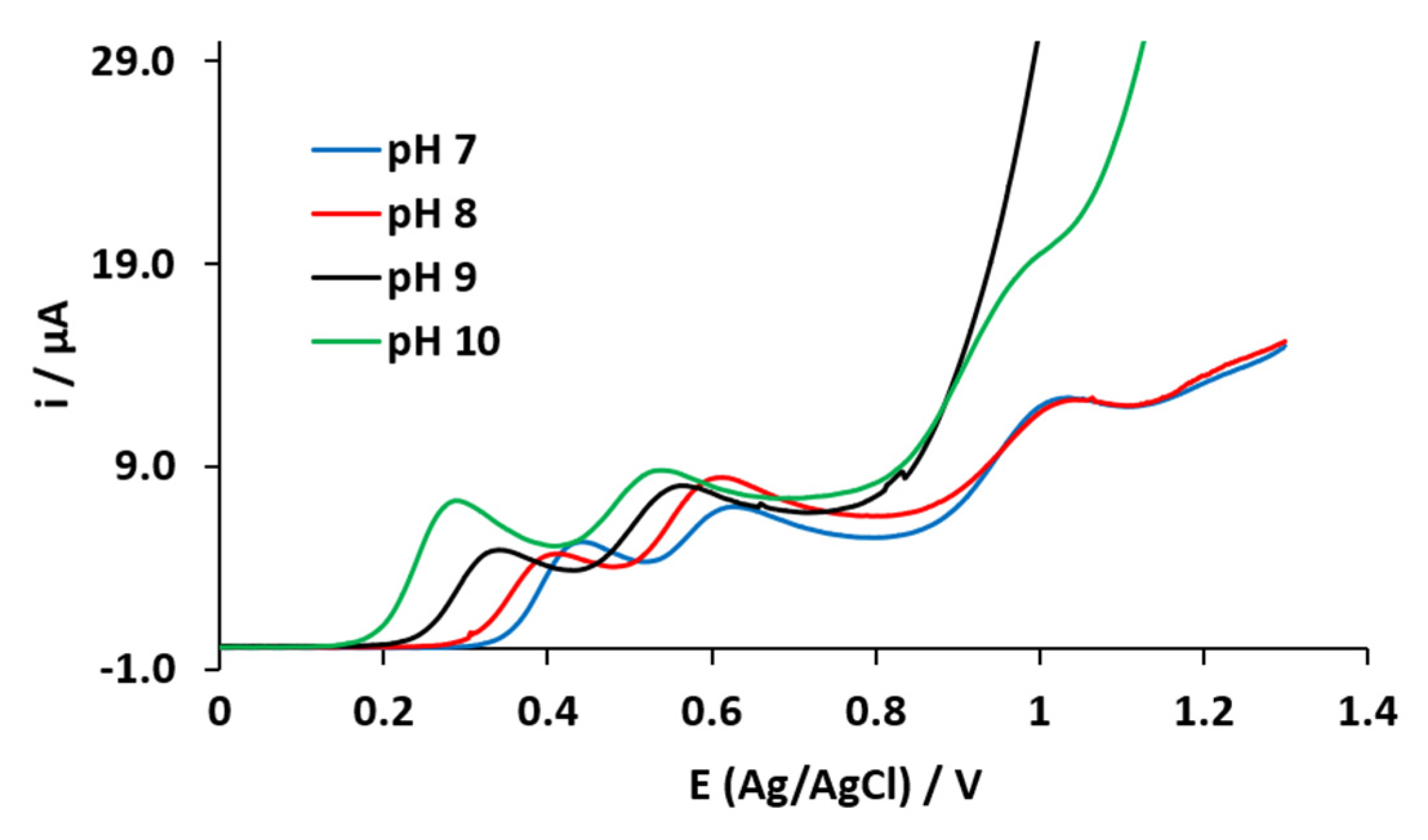 Chemproc 05 00003 g002